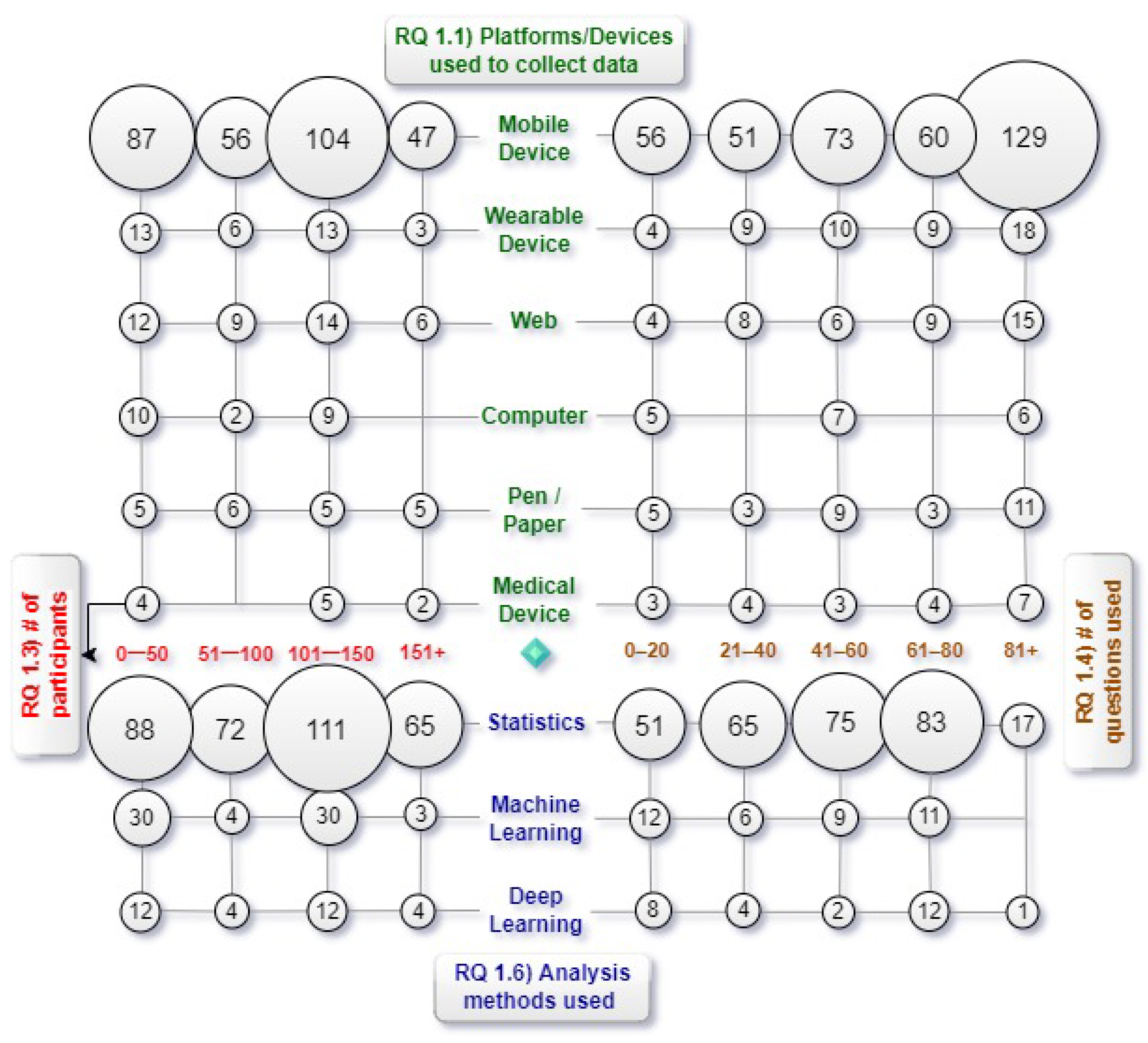 Ijerph 19 05693 g013