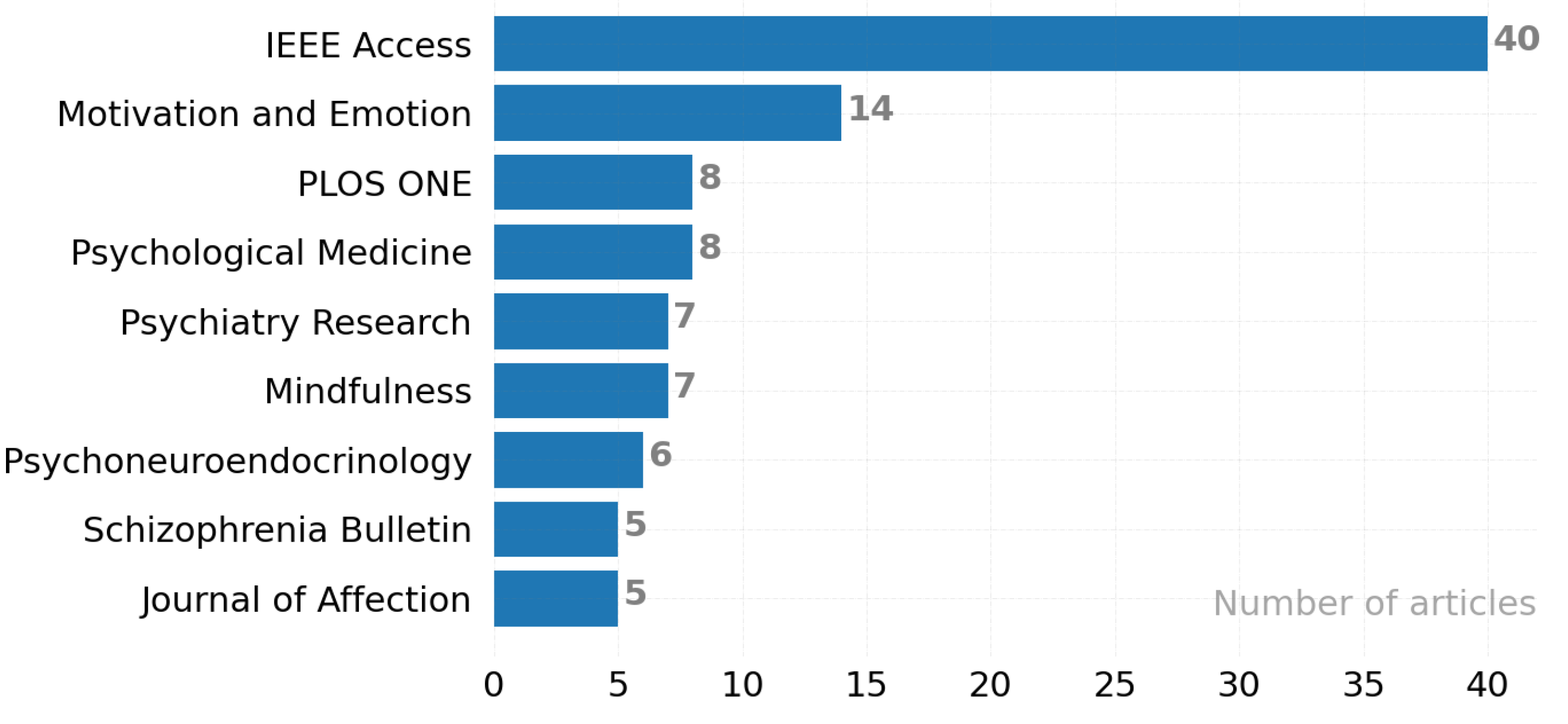 Ijerph 19 05693 g015