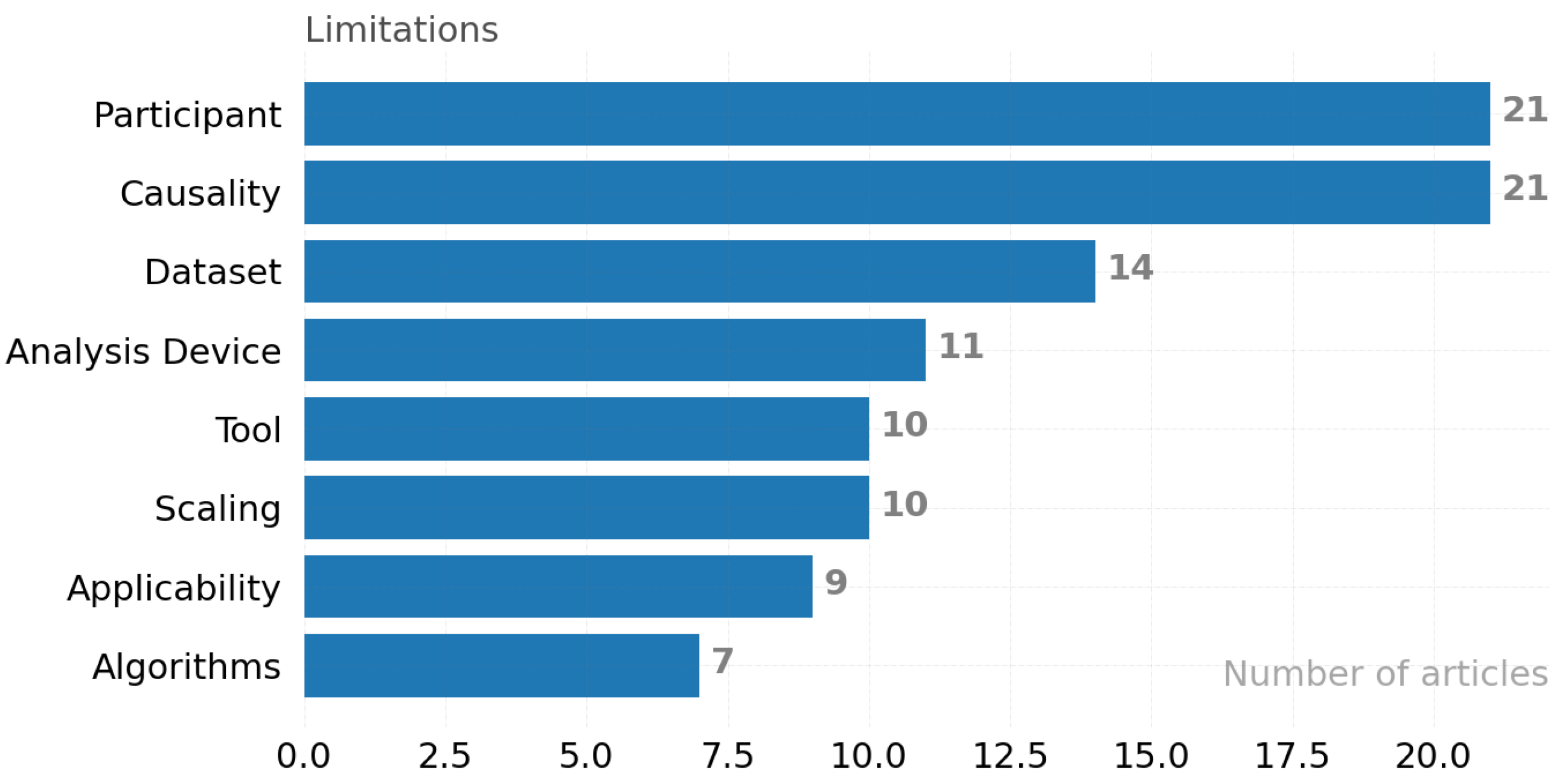 Ijerph 19 05693 g017