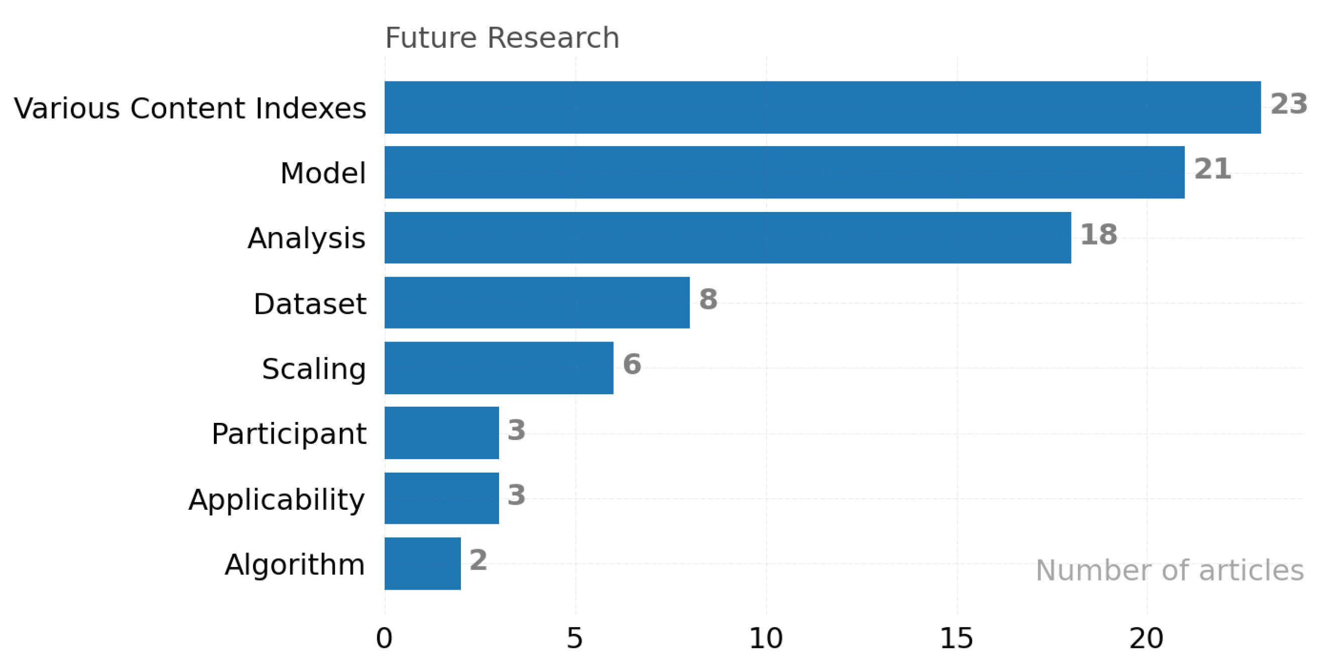 Ijerph 19 05693 g018