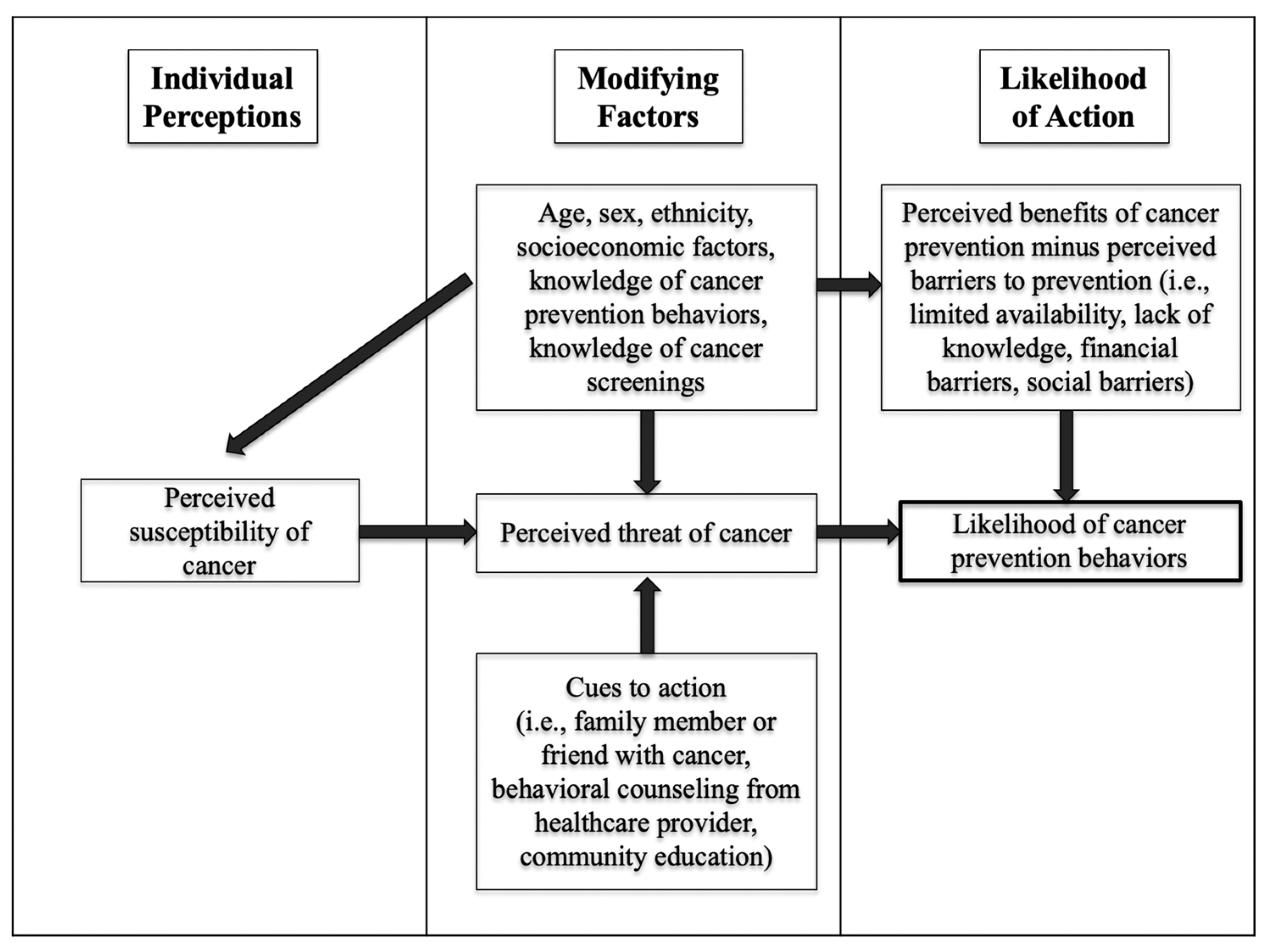Ijerph 19 05694 g001 Ijerph 19 05694 g001