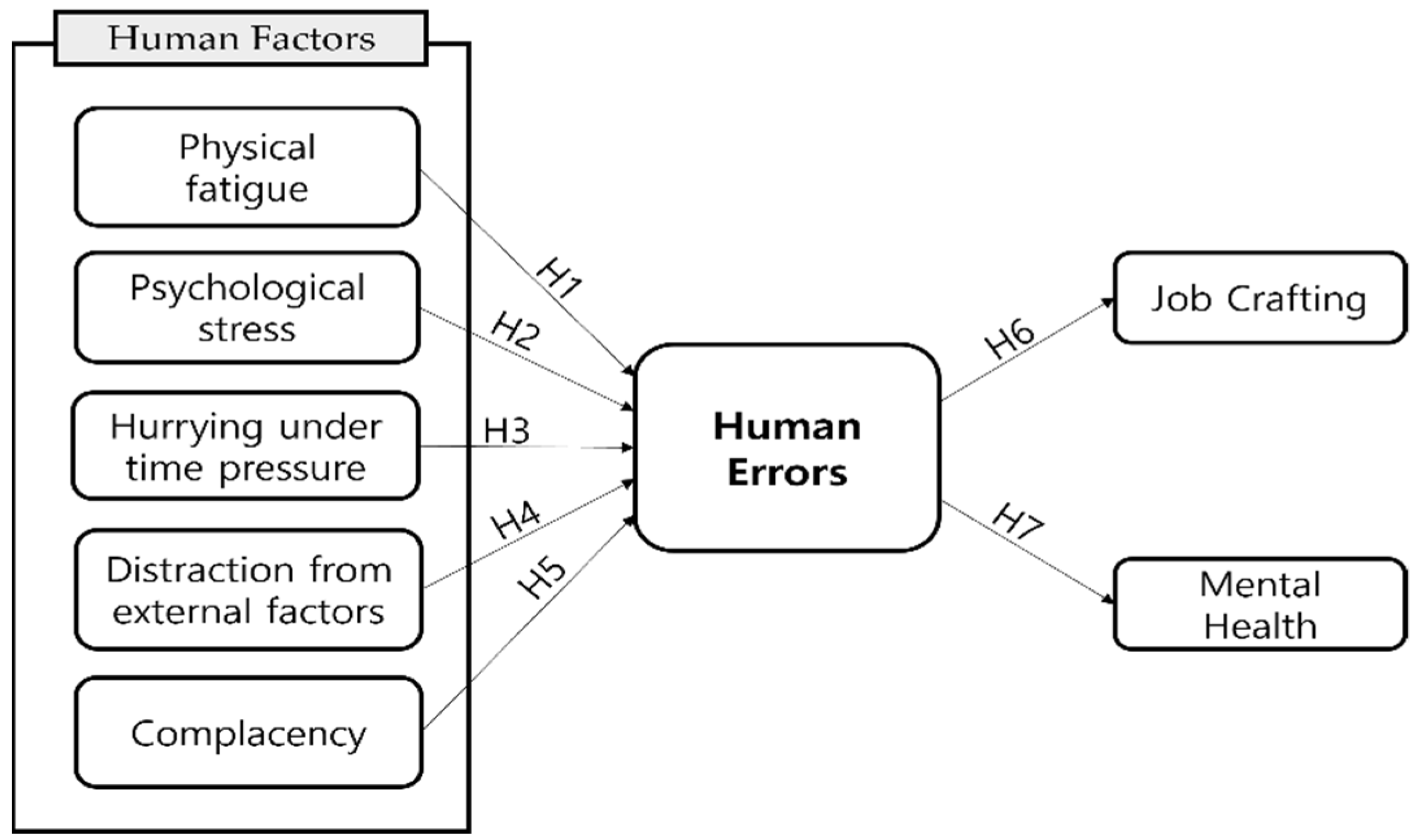 Ijerph 19 05696 g001 550