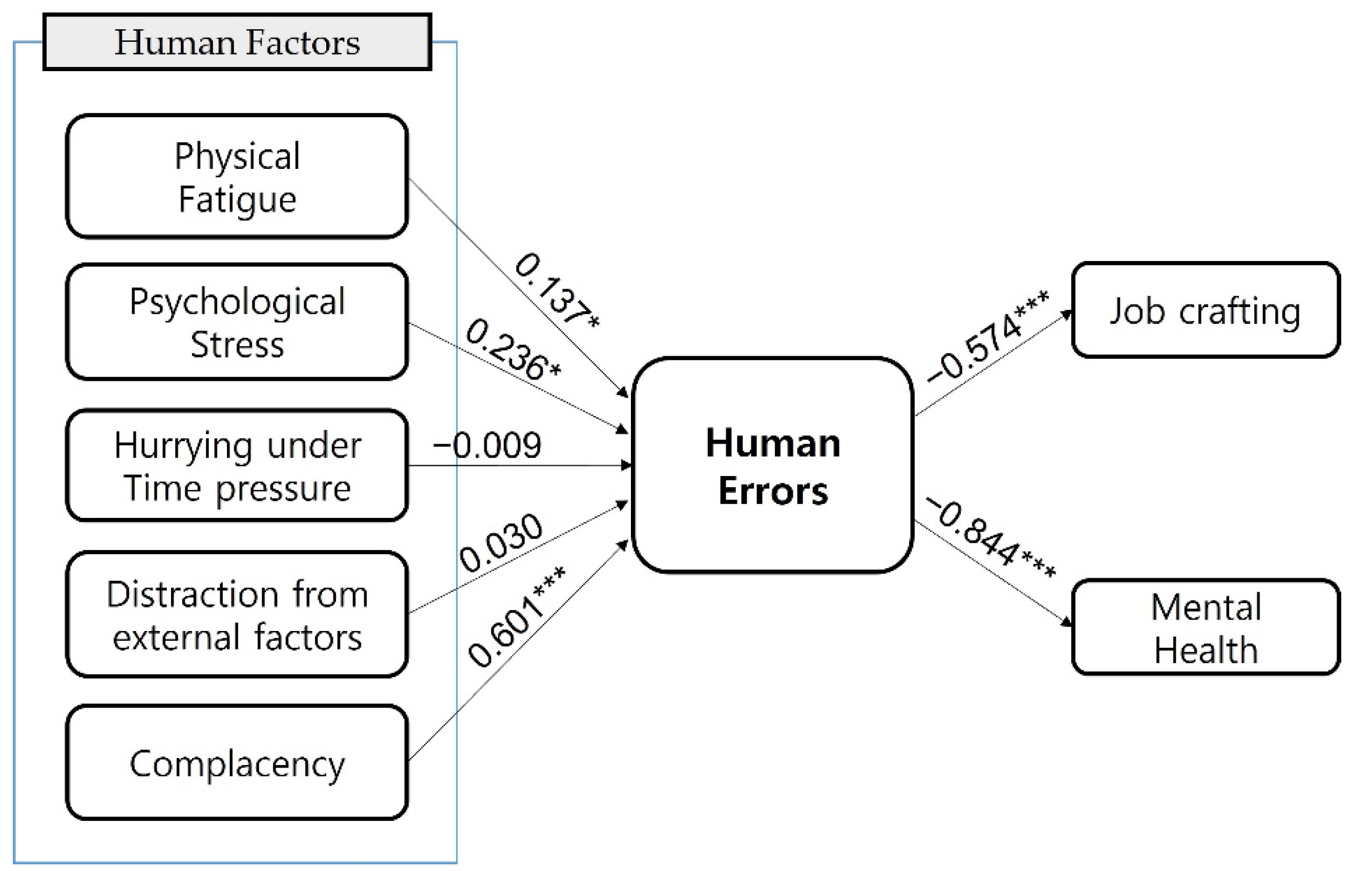 Ijerph 19 05696 g004 550