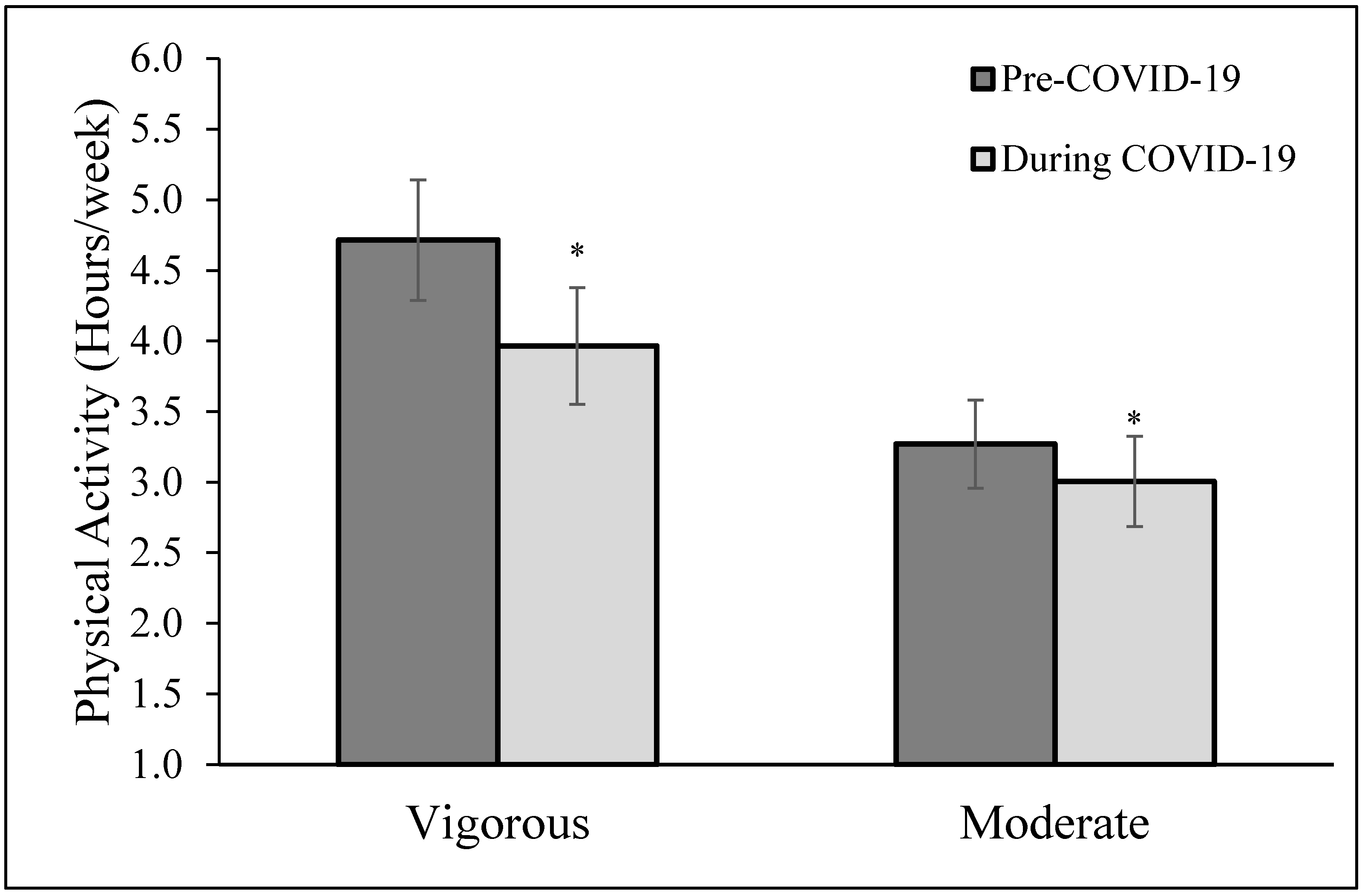 Ijerph 19 05698 g002 550