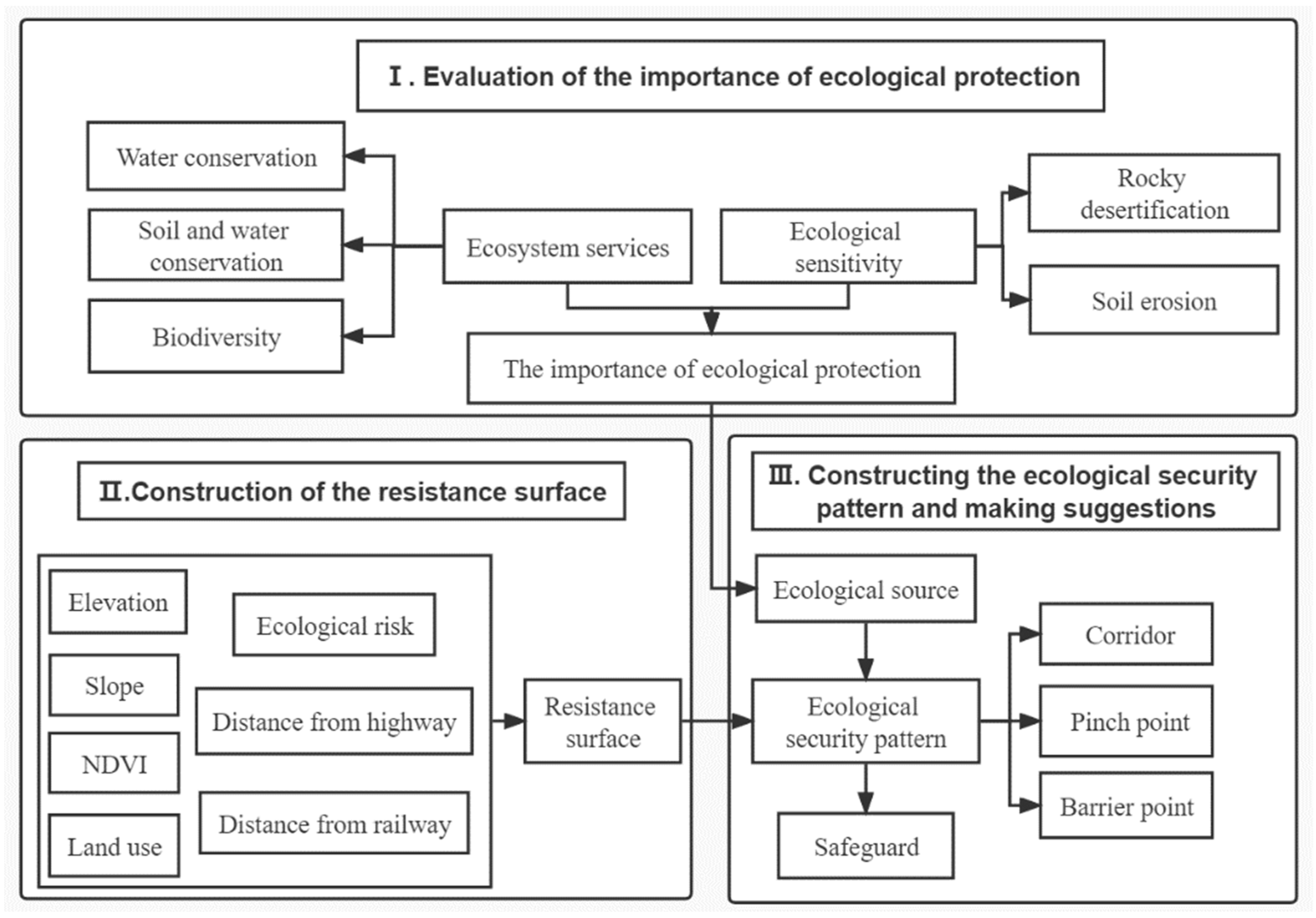 Ijerph 19 05699 g002