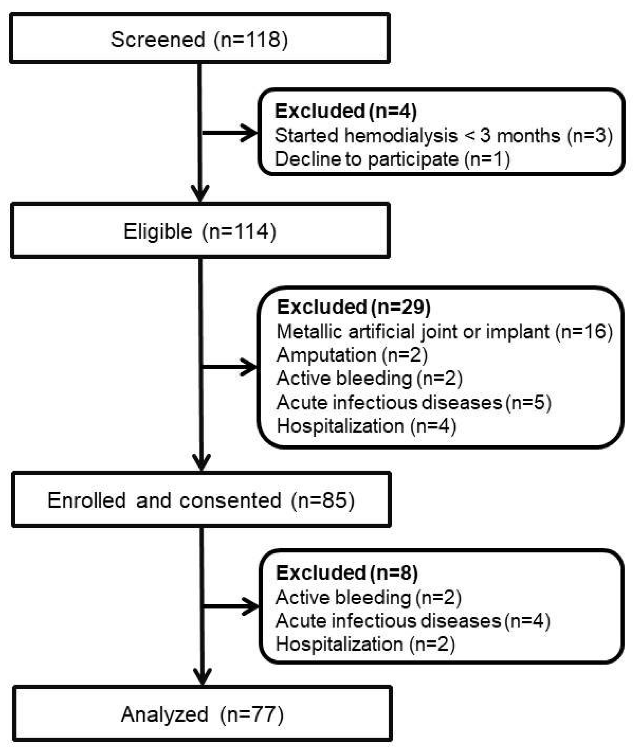 Ijerph 19 05704 g001