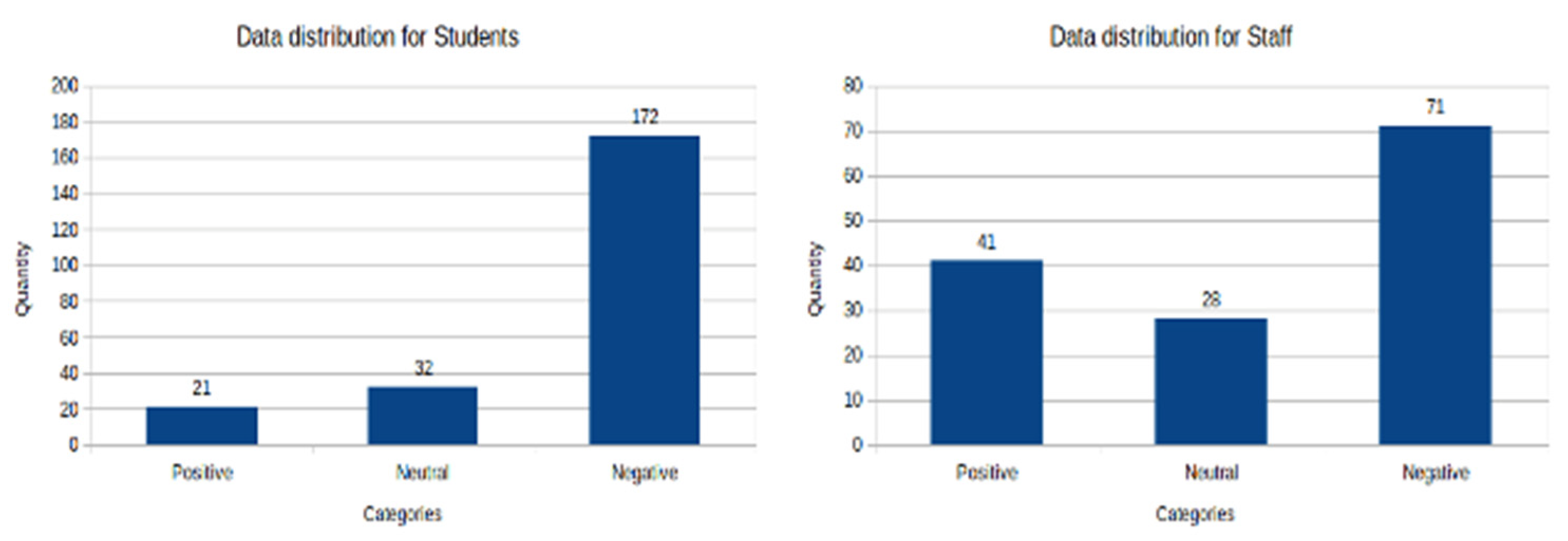Ijerph 19 05705 g003