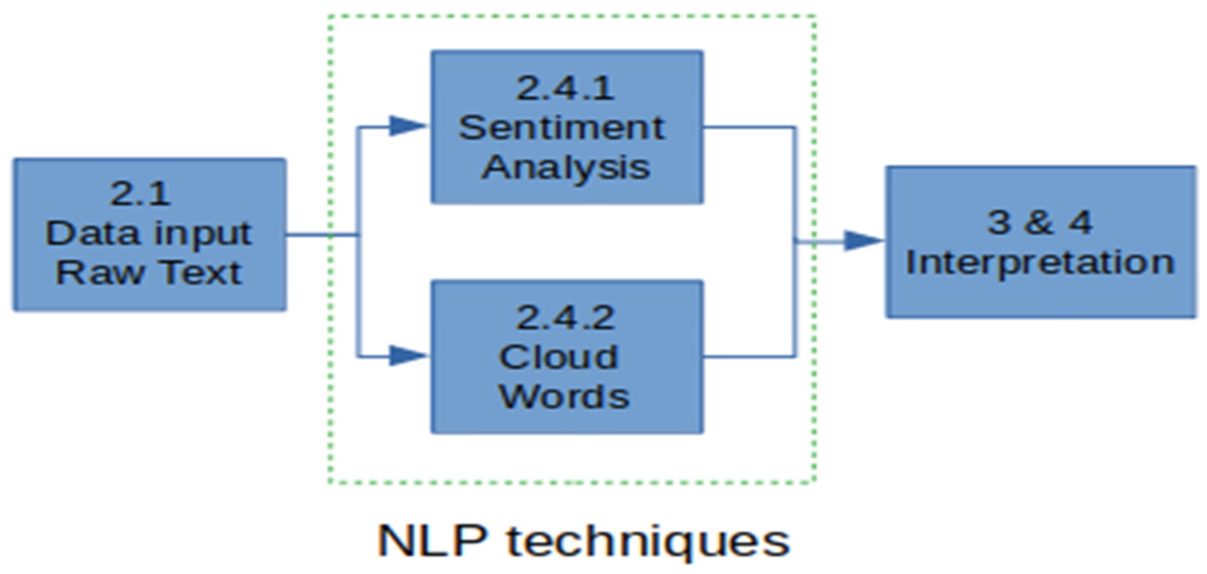 Ijerph 19 05705 g004