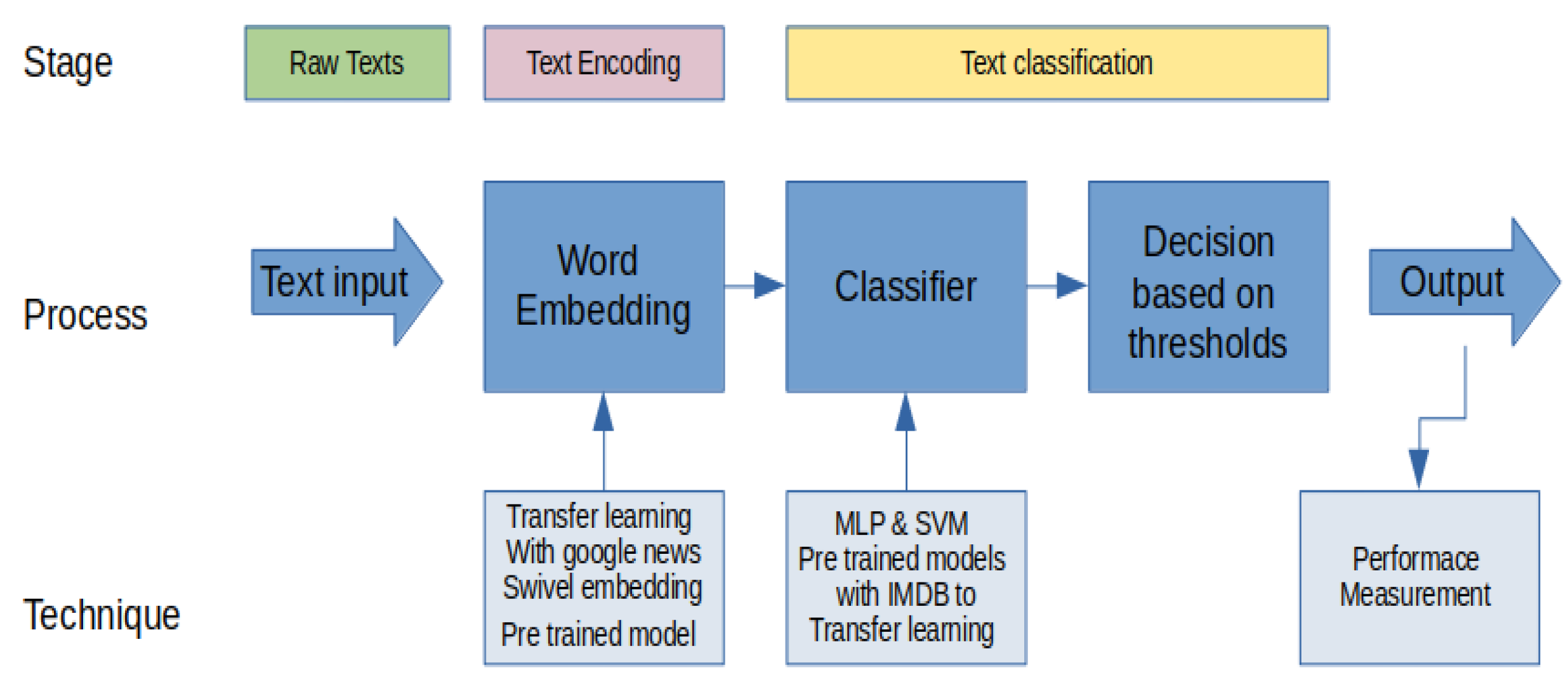 Ijerph 19 05705 g005
