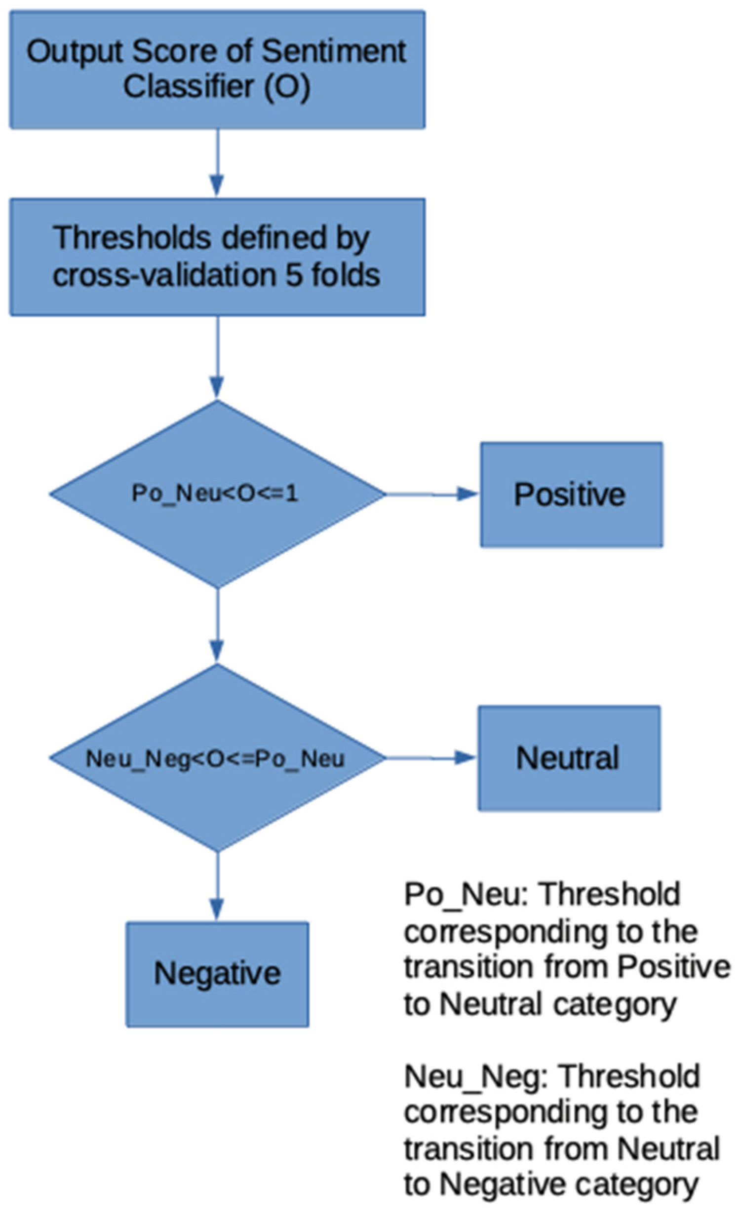 Ijerph 19 05705 g008