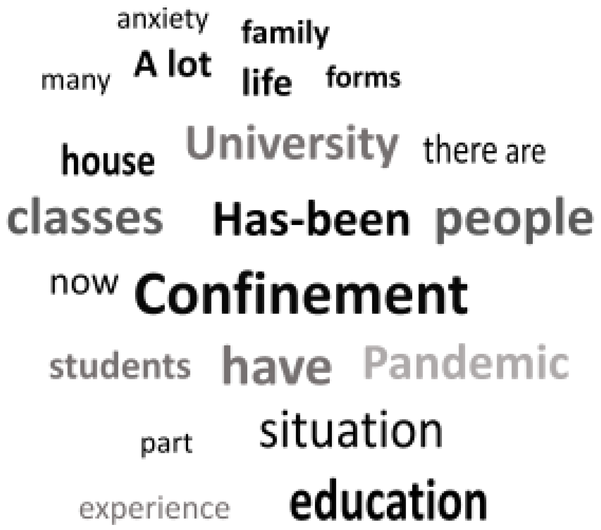 Ijerph 19 05705 g010