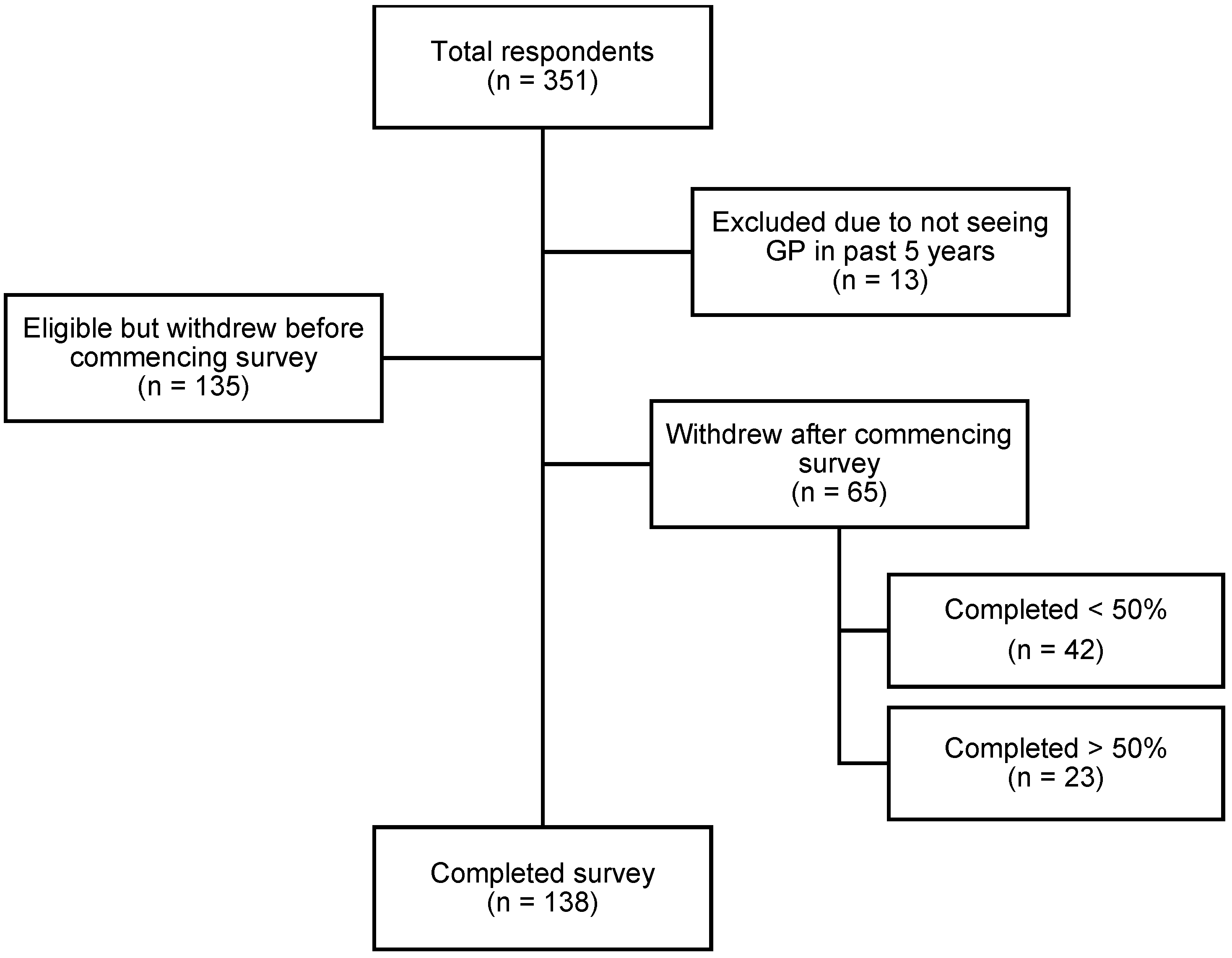 Ijerph 19 05706 g001 550