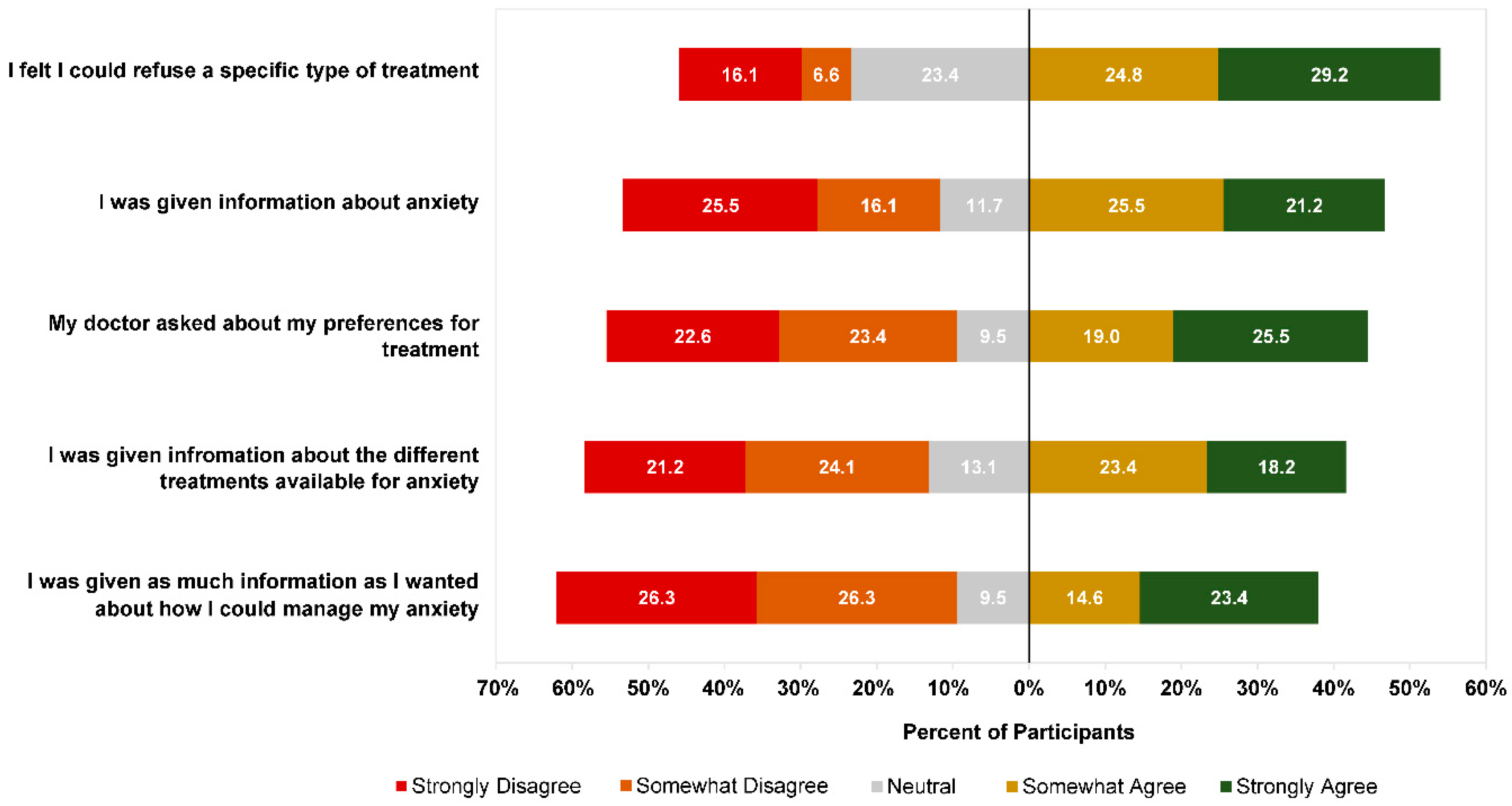 Ijerph 19 05706 g002 550