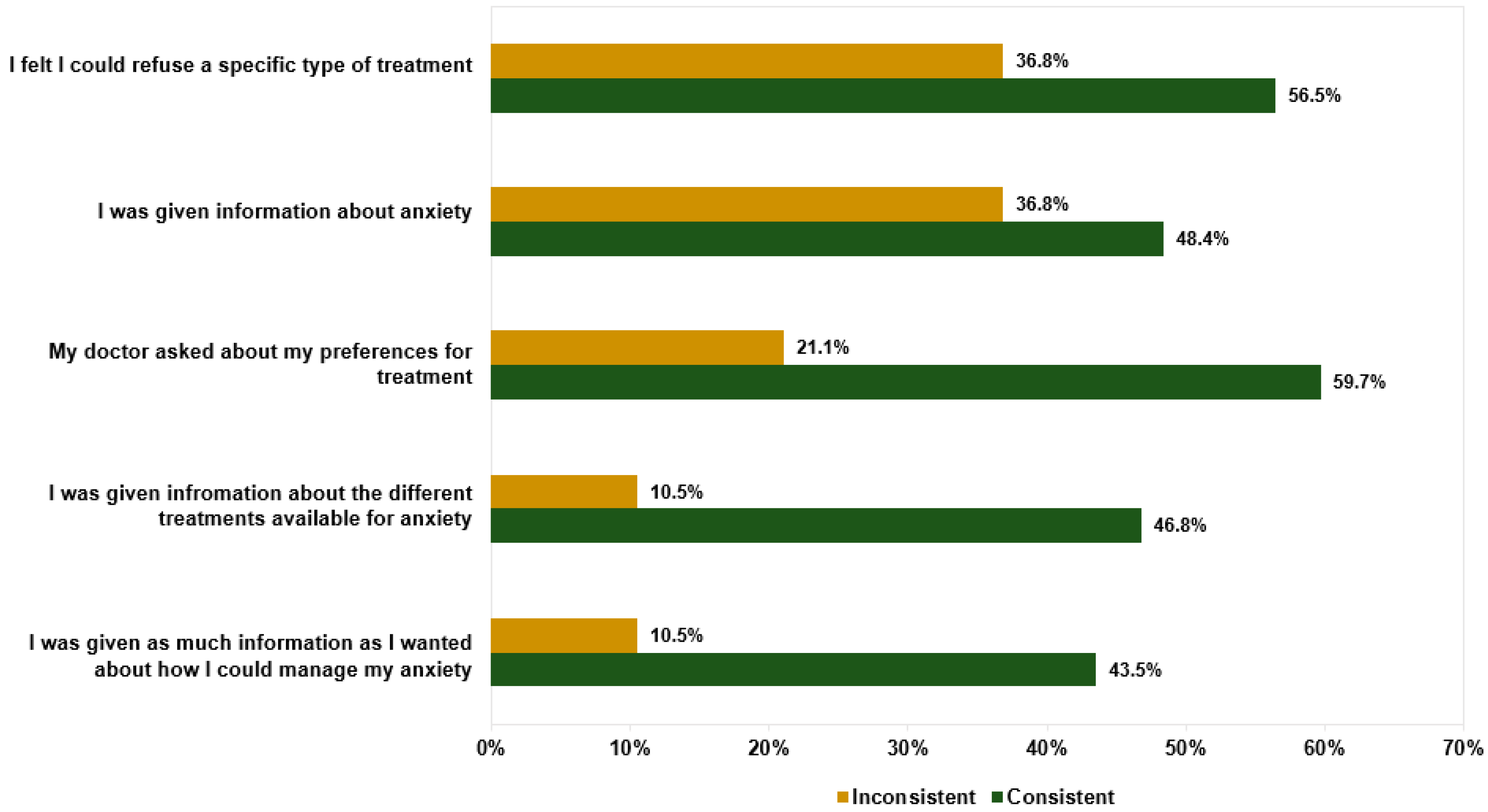 Ijerph 19 05706 g003 550