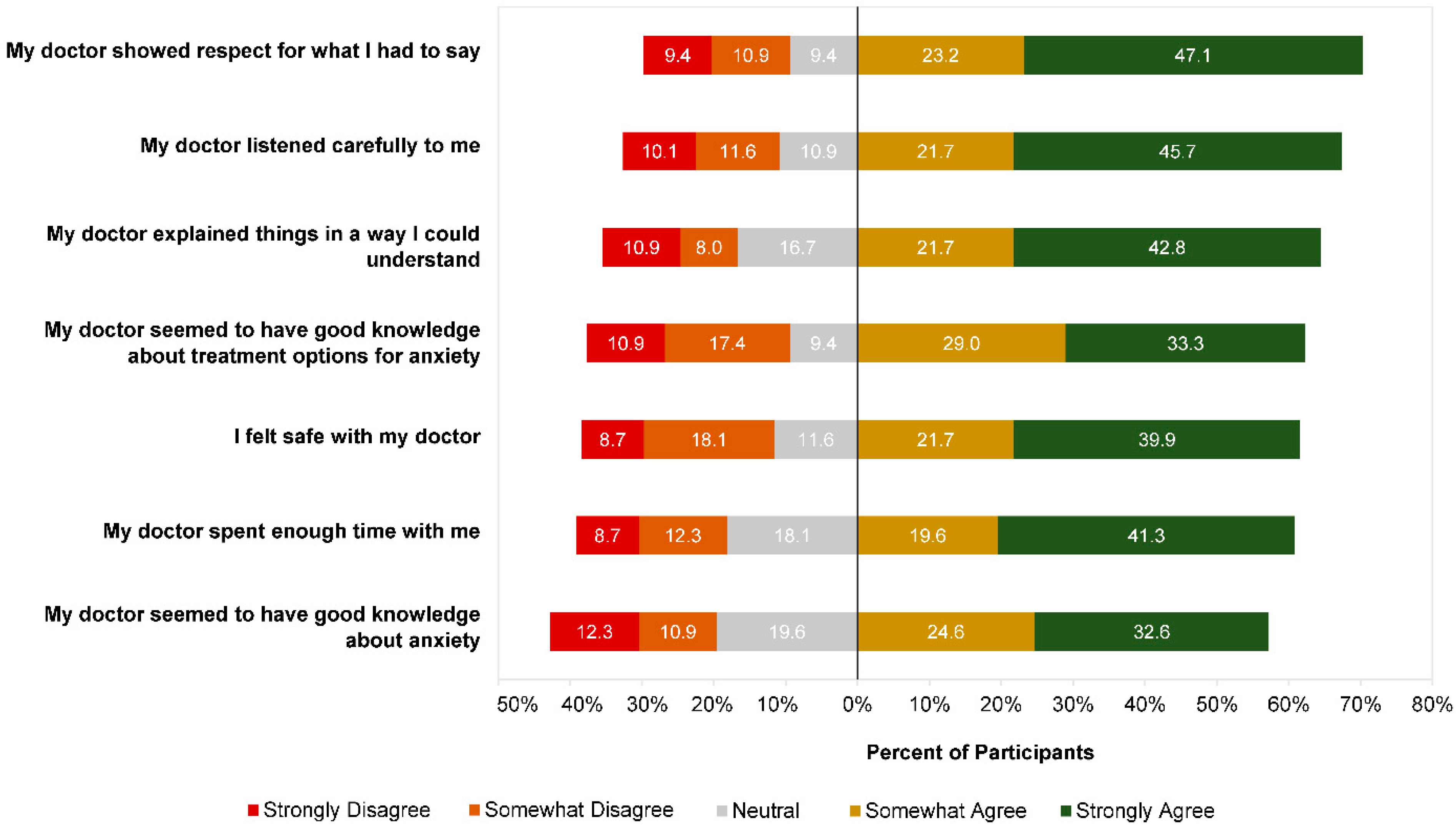 Ijerph 19 05706 g004 550