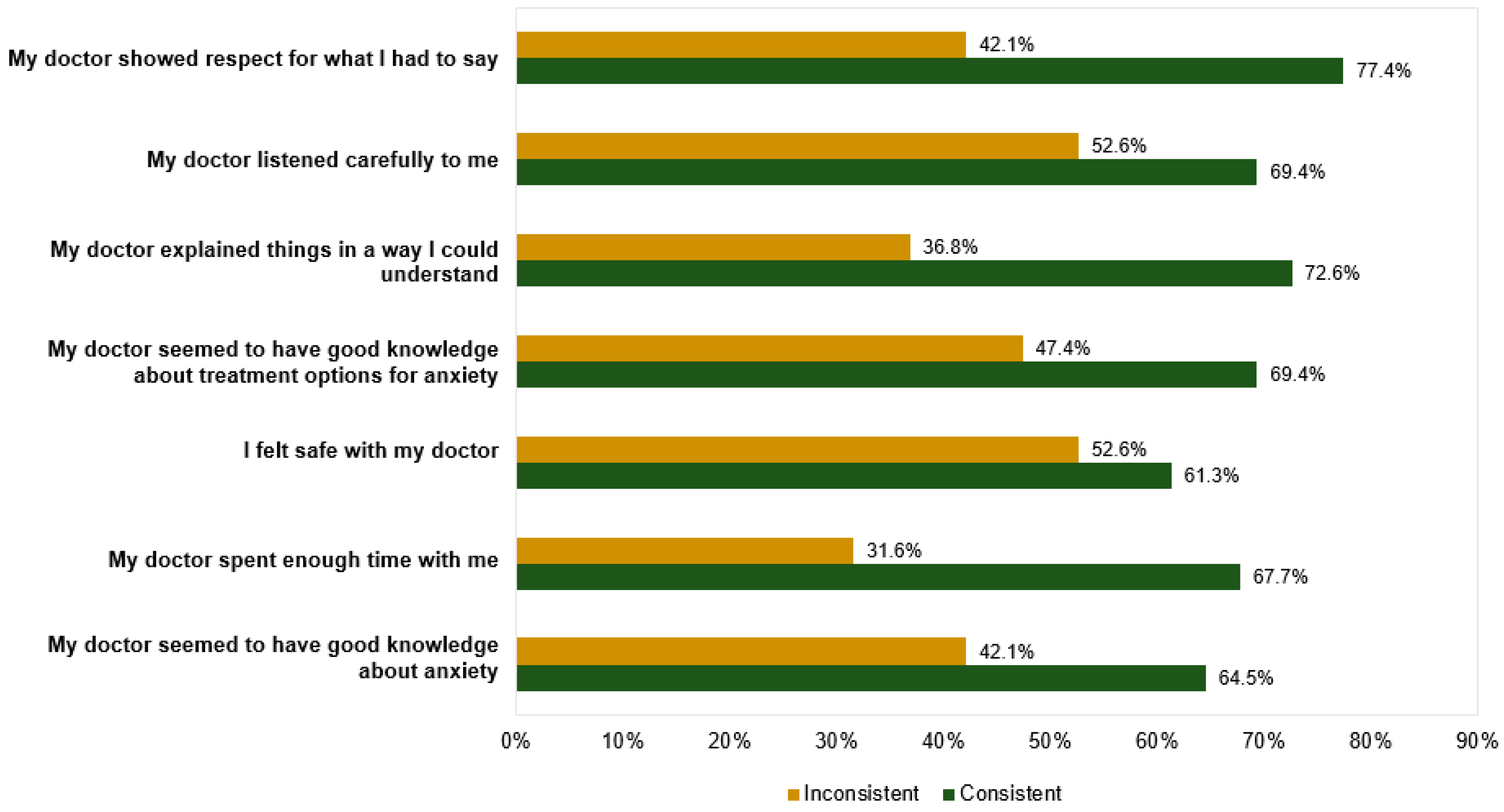 Ijerph 19 05706 g005 550