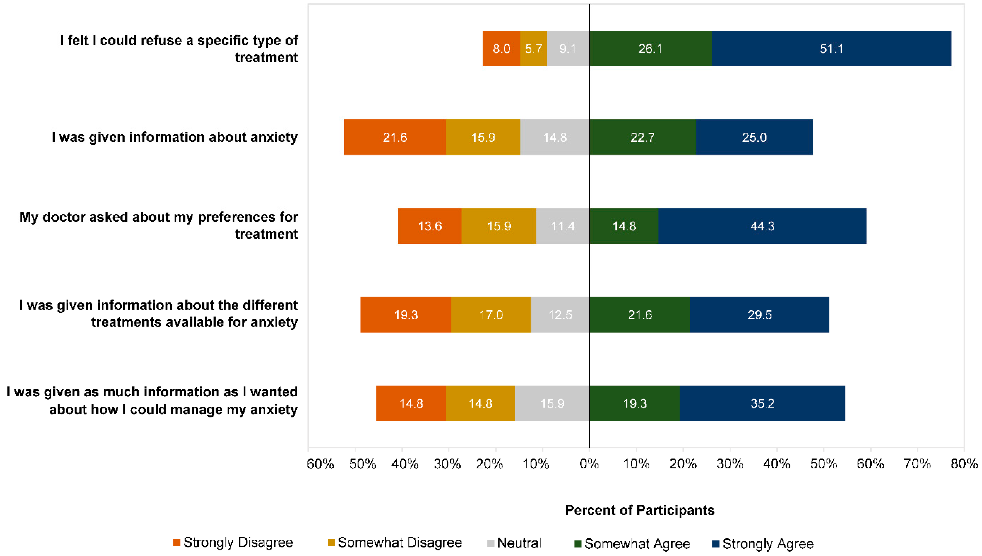 Ijerph 19 05706 g006 550