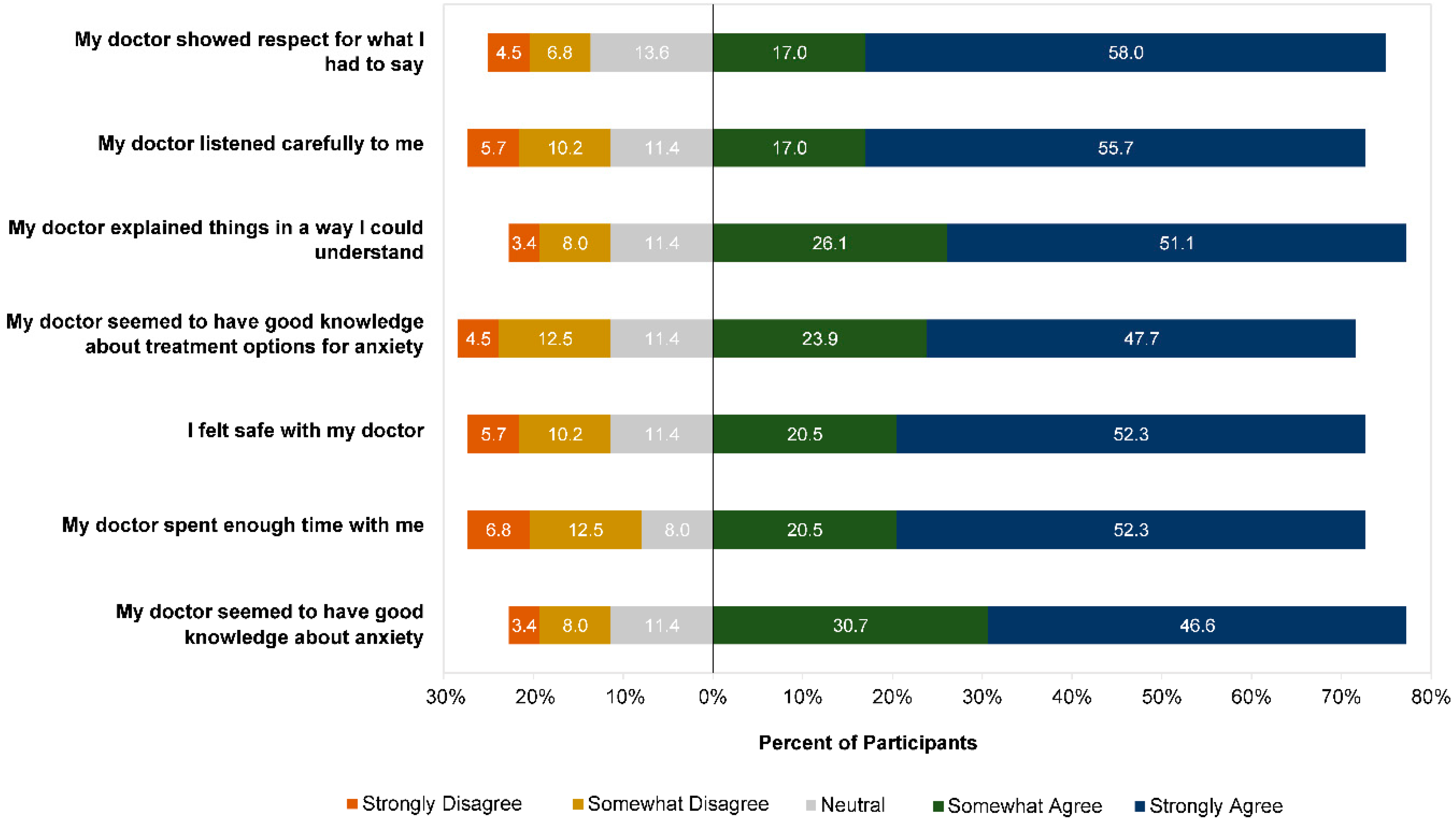 Ijerph 19 05706 g007 550