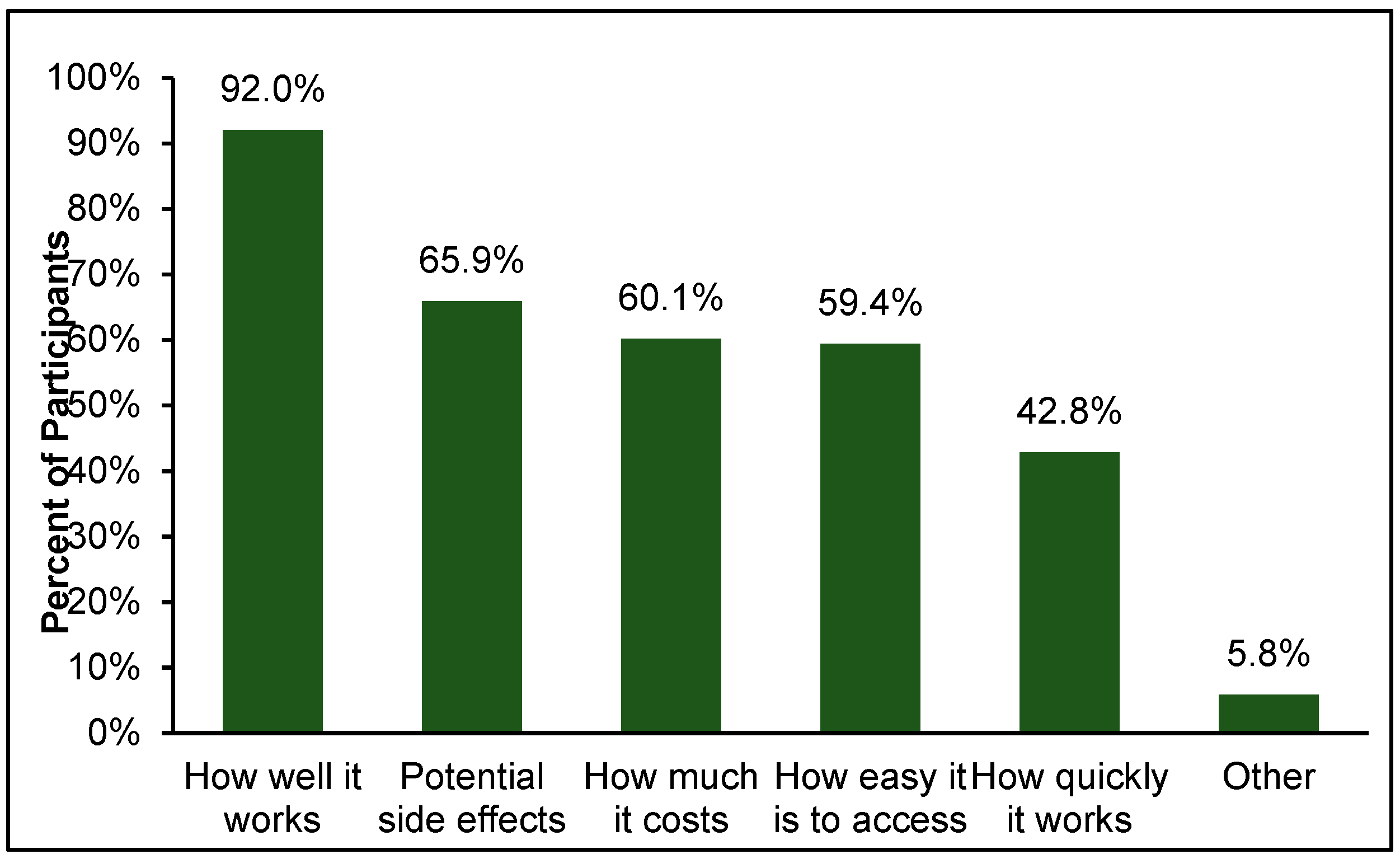 Ijerph 19 05706 g008 550