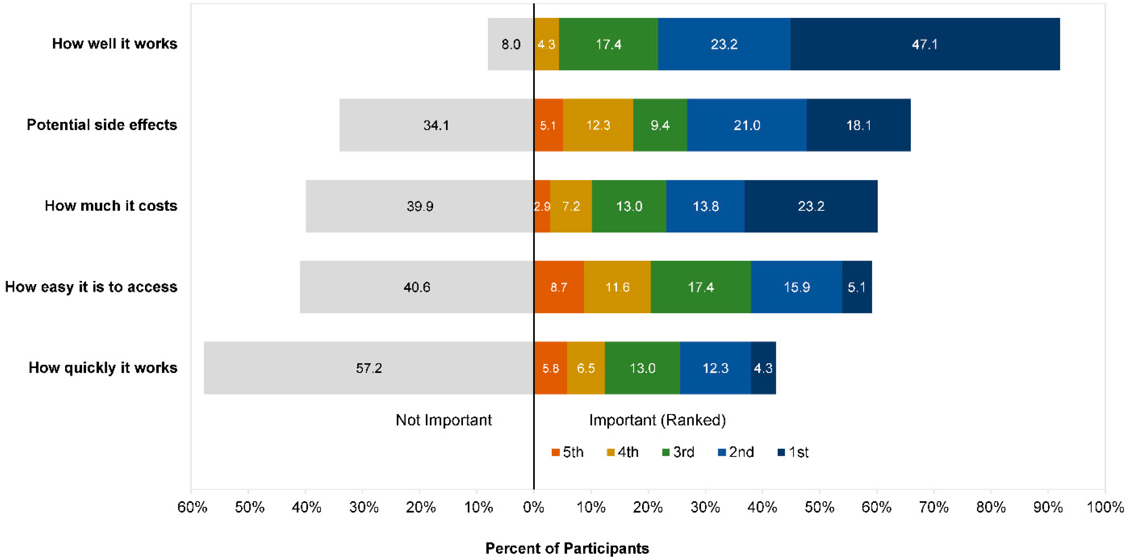 Ijerph 19 05706 g009 550