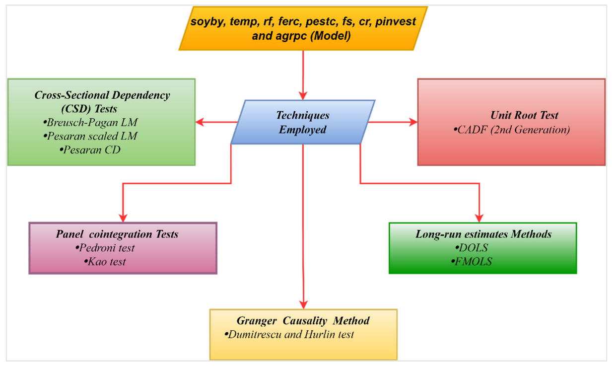 Ijerph 19 05708 g003 550