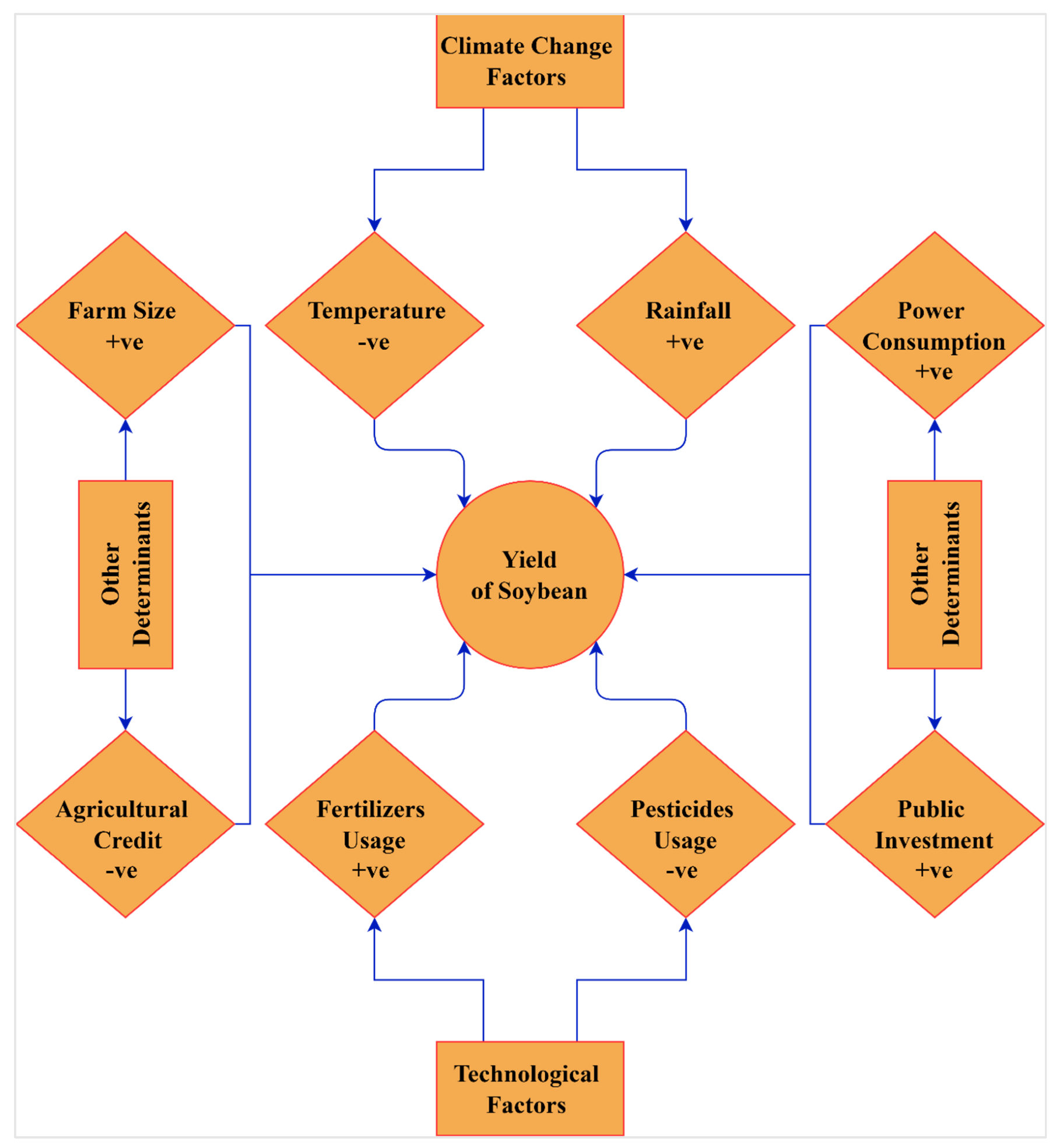 Ijerph 19 05708 g004 550