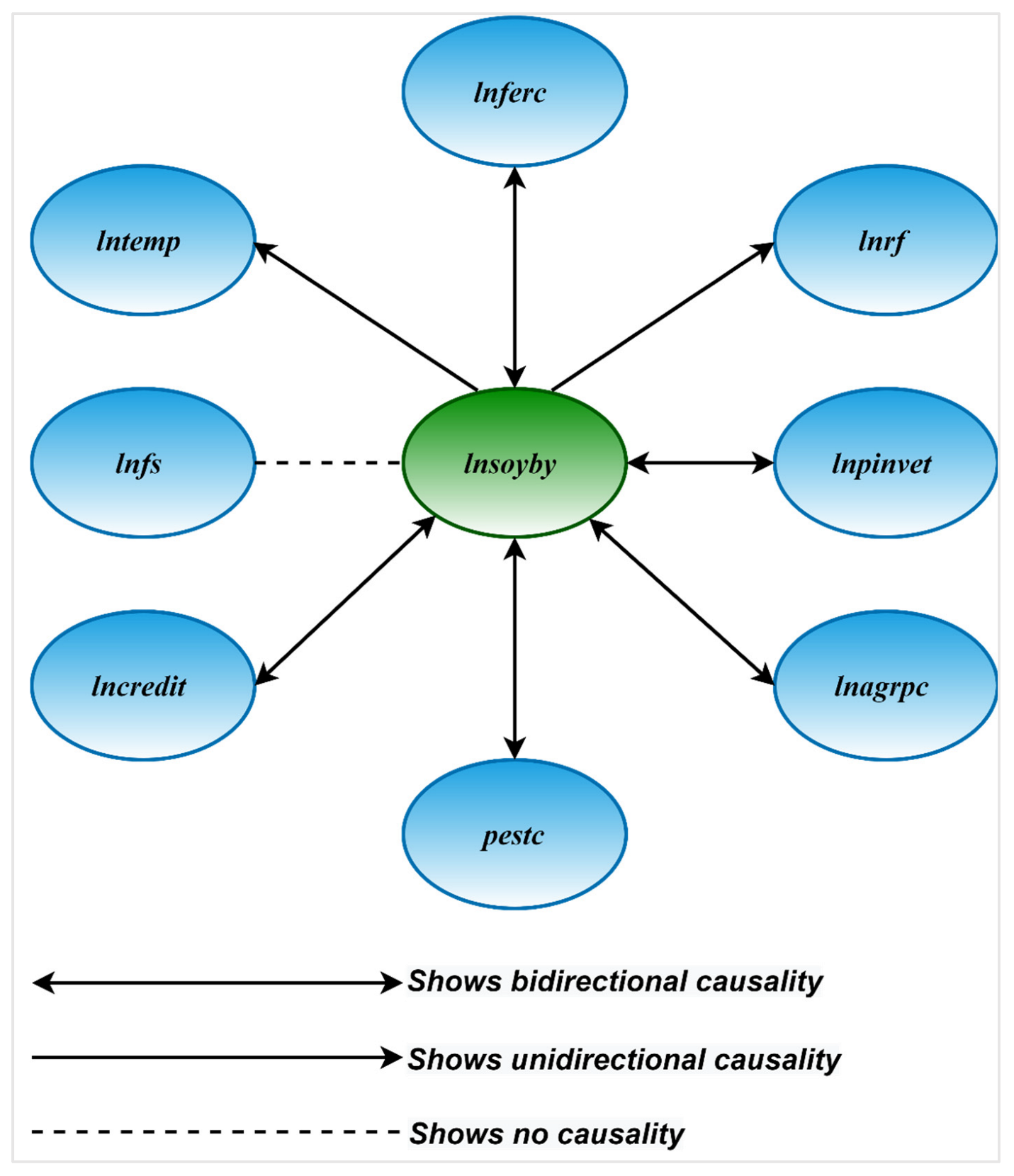Ijerph 19 05708 g005 550