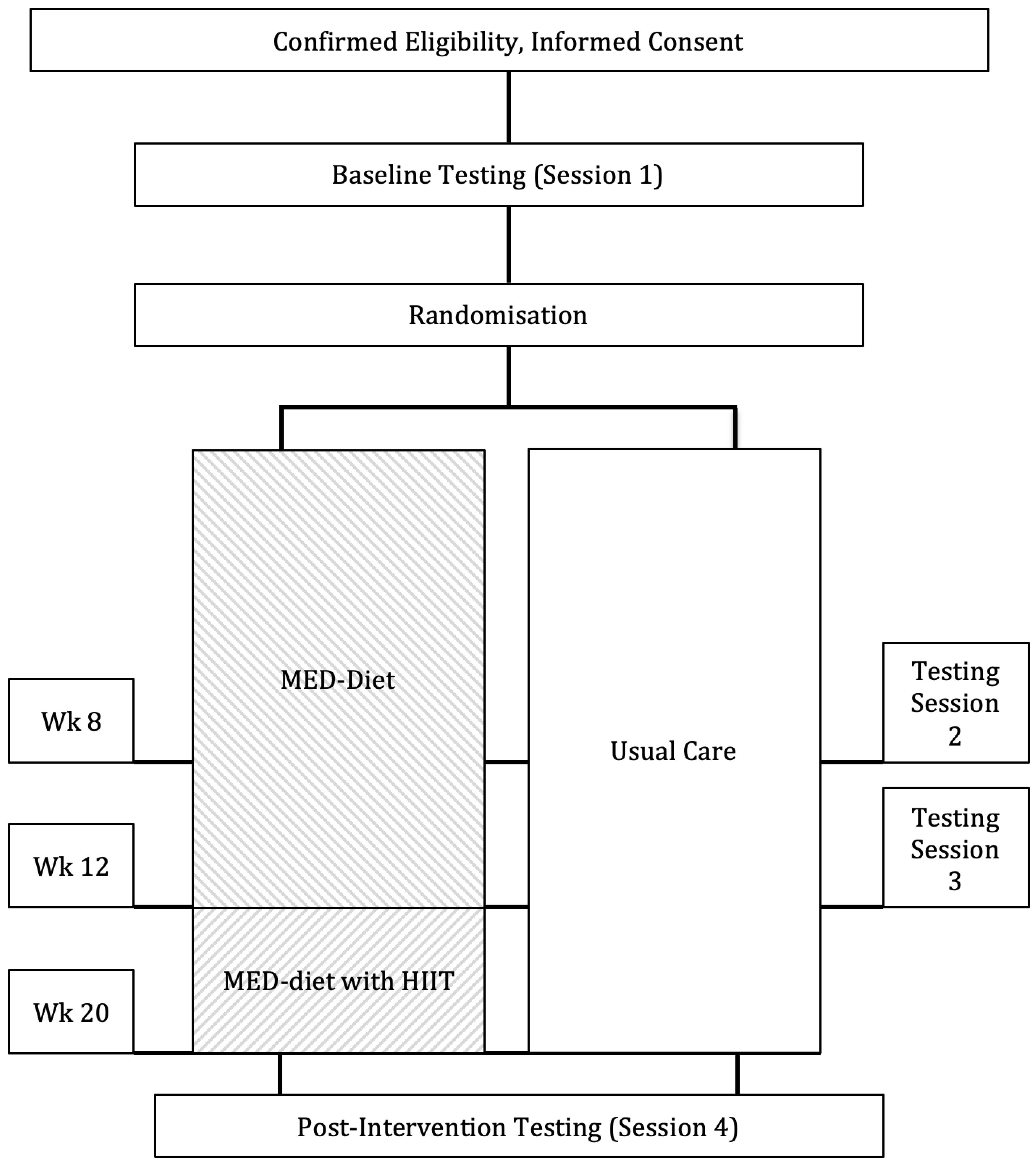 Ijerph 19 05709 g001 550