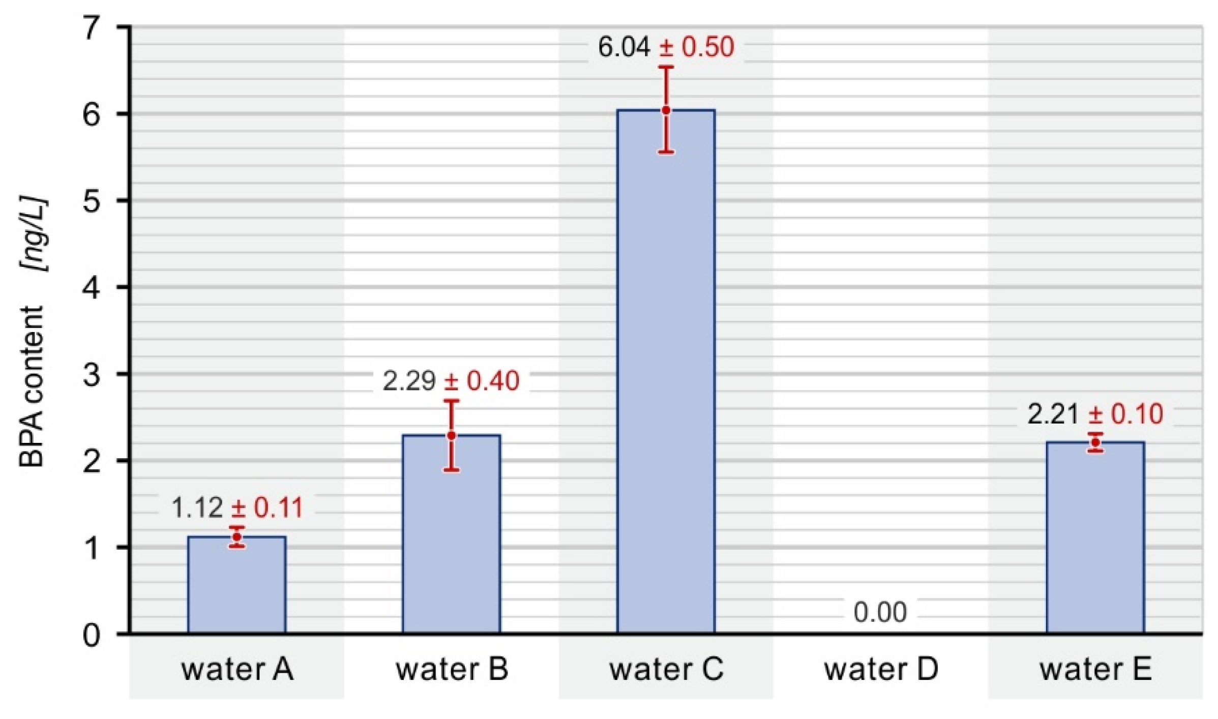 Ijerph 19 05710 g004 550