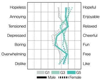 Ijerph 19 05711 i006 Ijerph 19 05711 i006