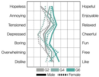 Ijerph 19 05711 i007 Ijerph 19 05711 i007