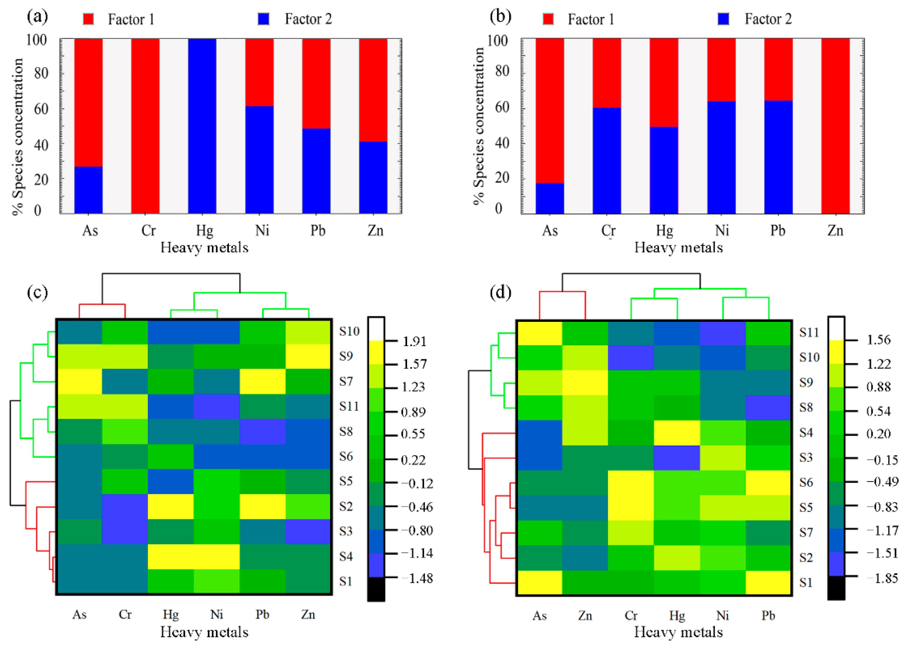 Ijerph 19 05713 g005 550
