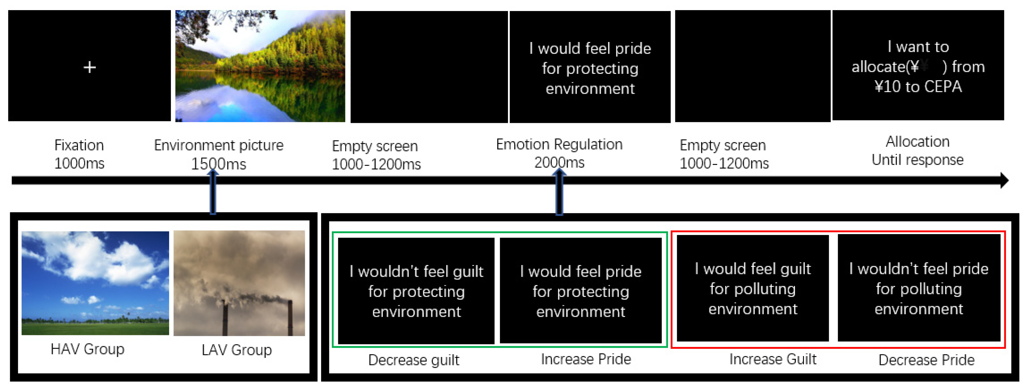 Ijerph 19 05714 g001 550