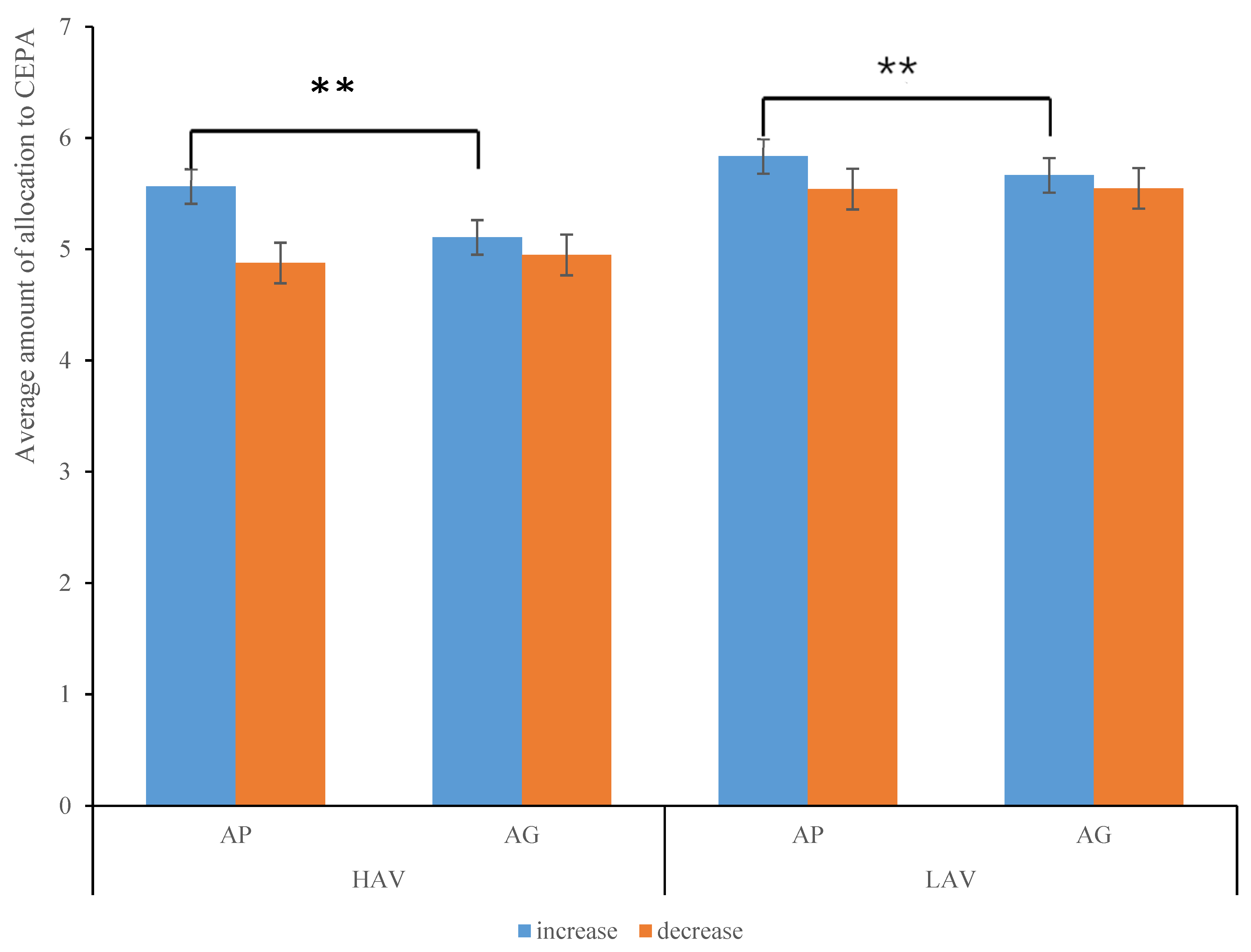 Ijerph 19 05714 g002 550