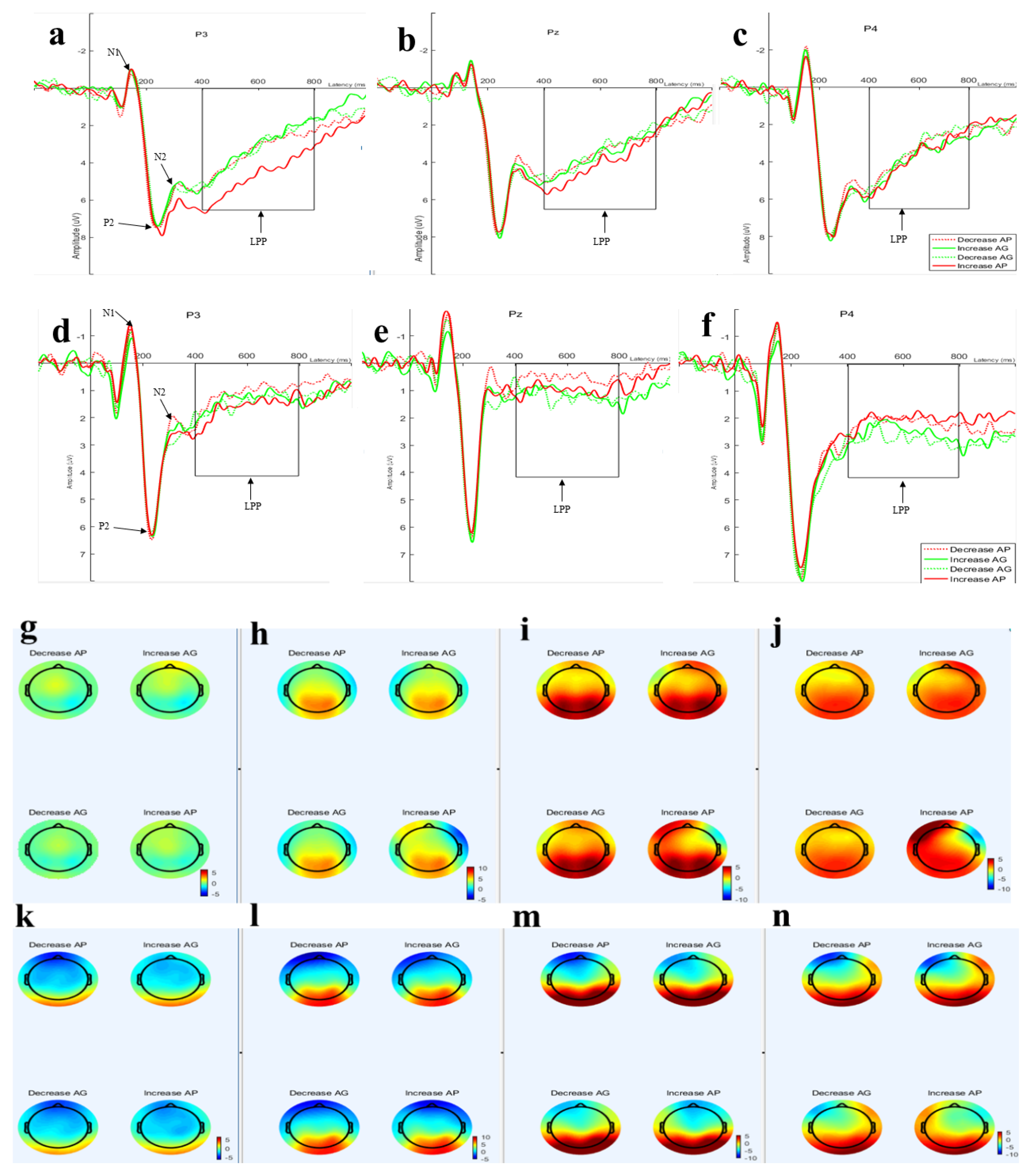 Ijerph 19 05714 g003 550