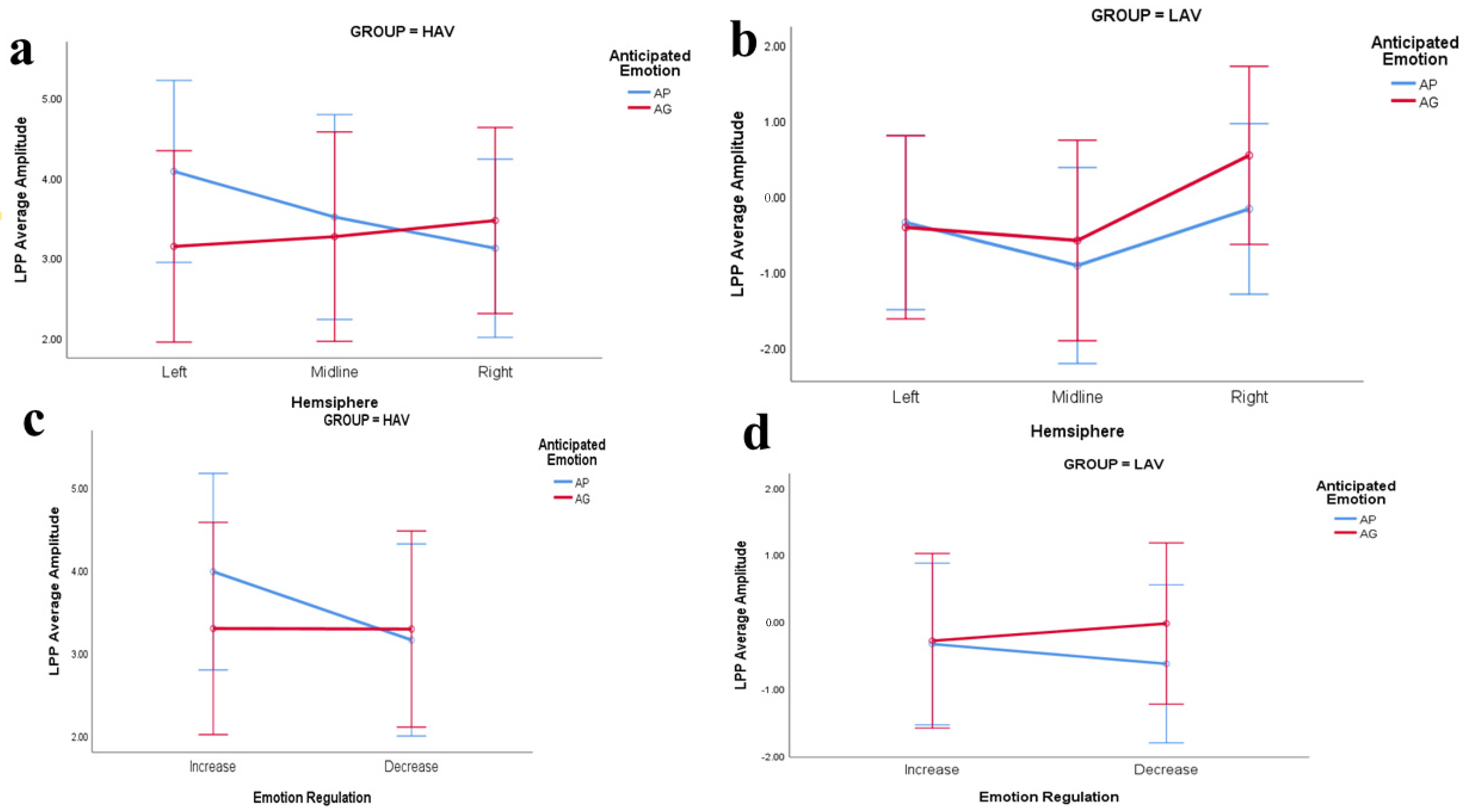 Ijerph 19 05714 g007 550