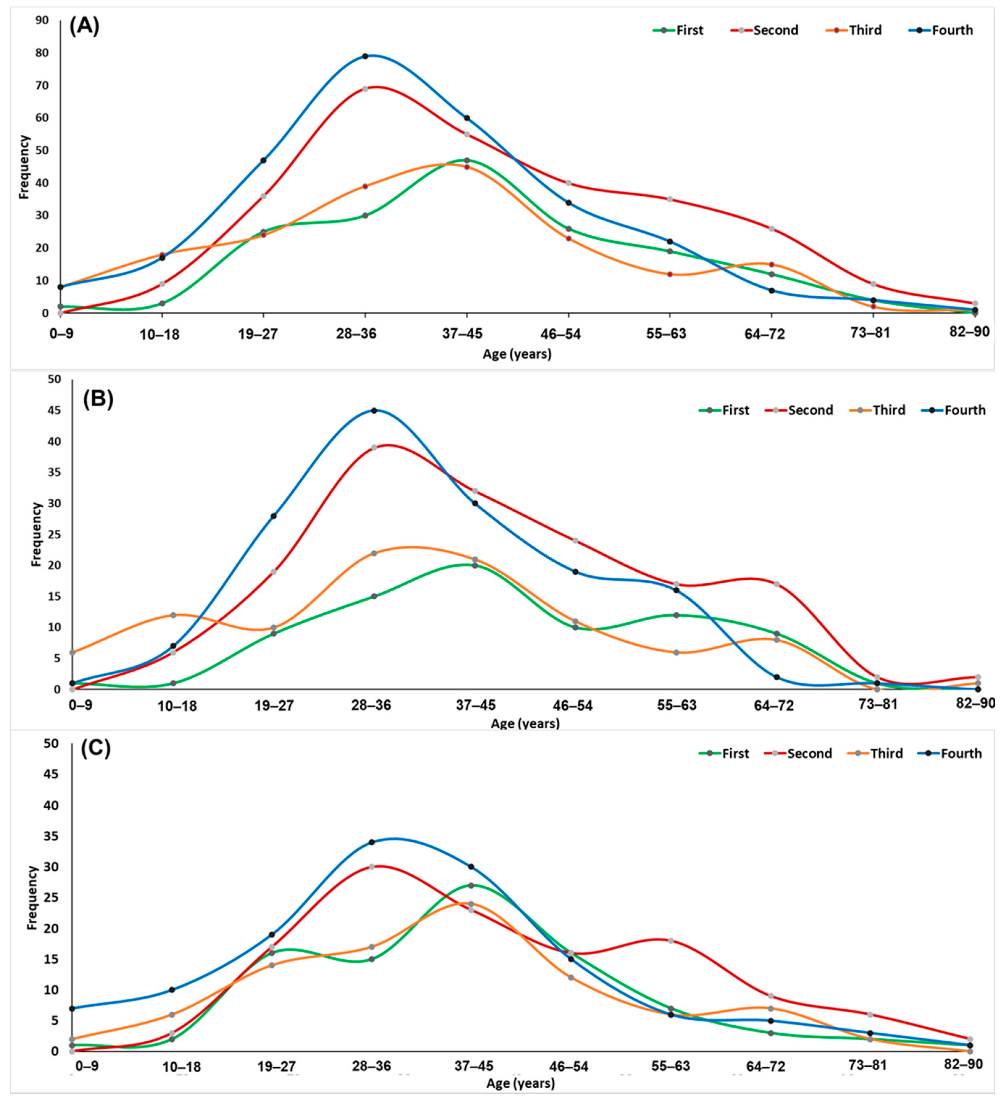Ijerph 19 05719 g001