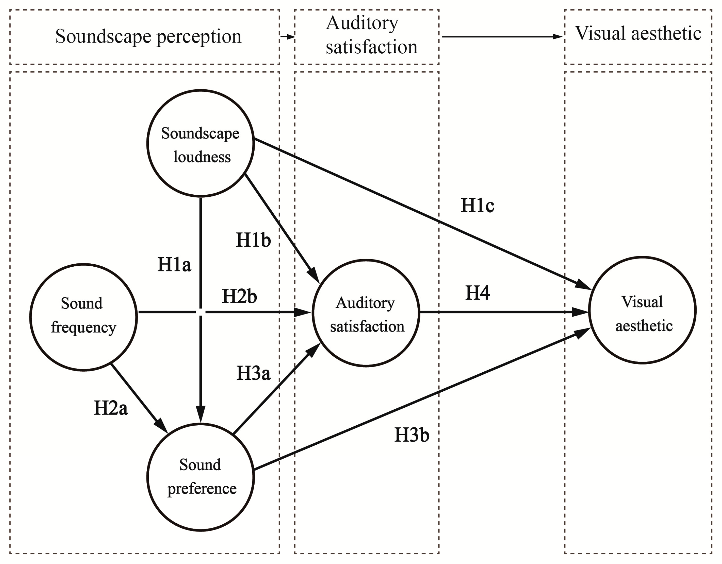 Ijerph 19 05721 g002 550