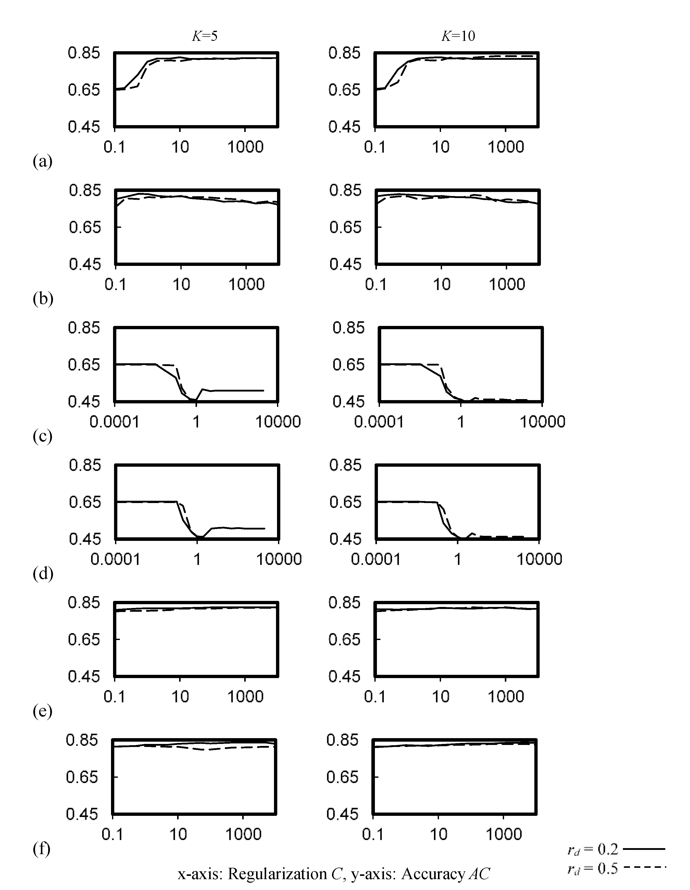 Ijerph 19 05724 g003 550