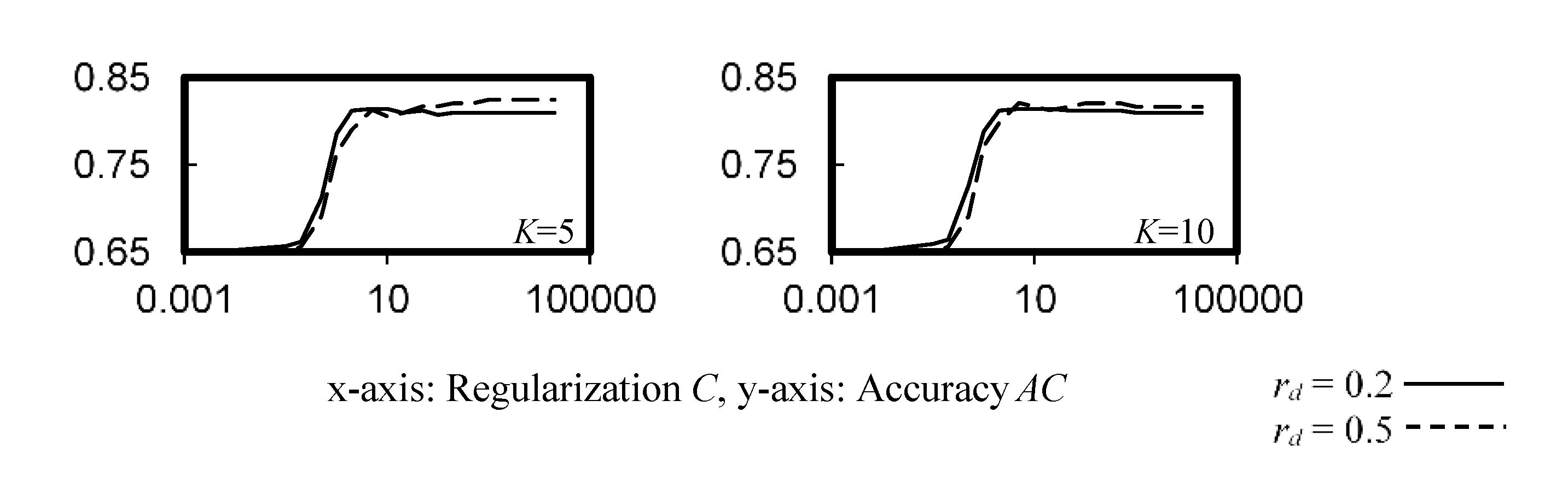 Ijerph 19 05724 g005 550