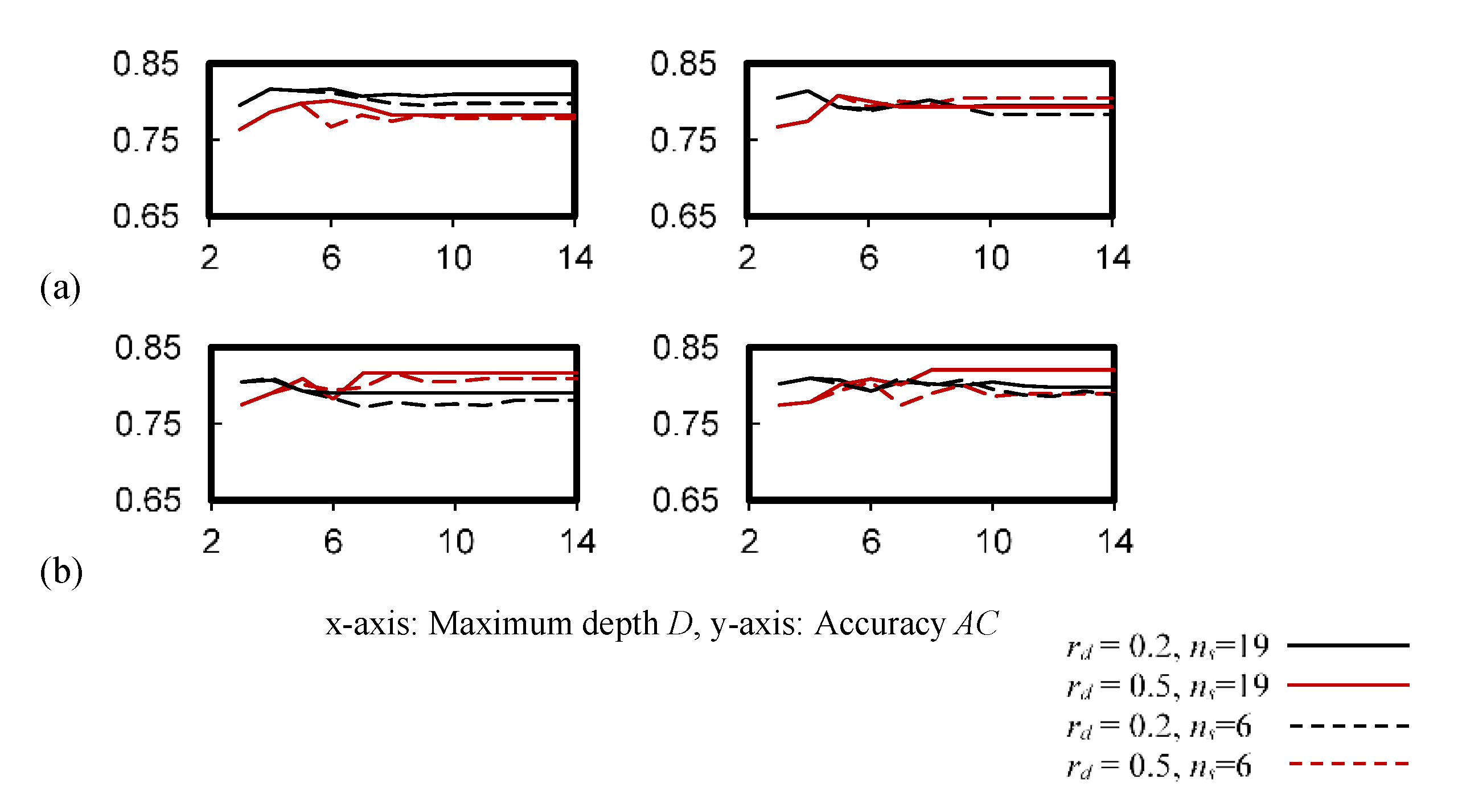 Ijerph 19 05724 g006 550