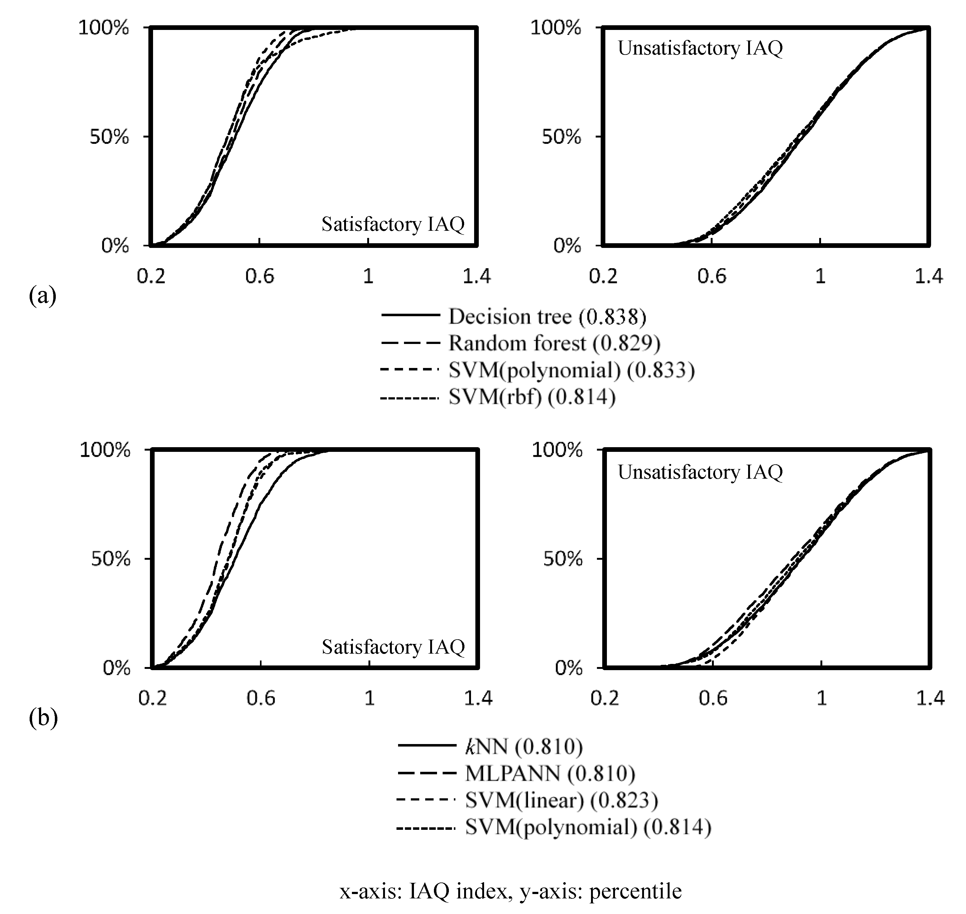 Ijerph 19 05724 g009 550
