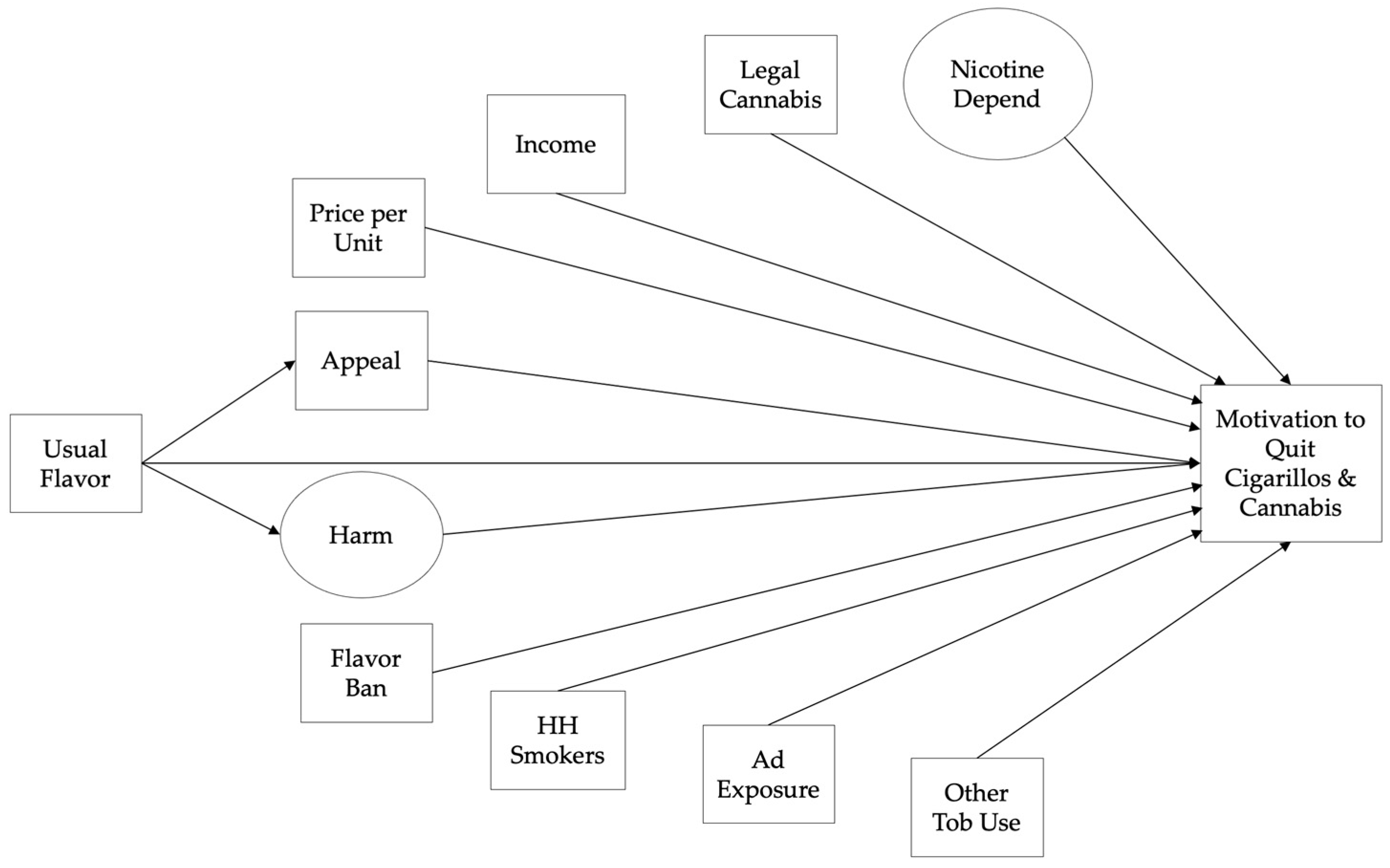 Ijerph 19 05727 g001 550