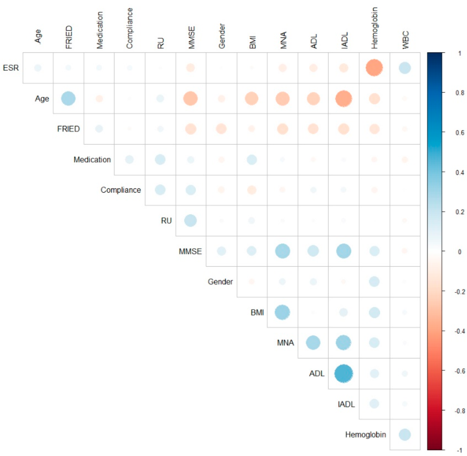 Ijerph 19 05731 g002
