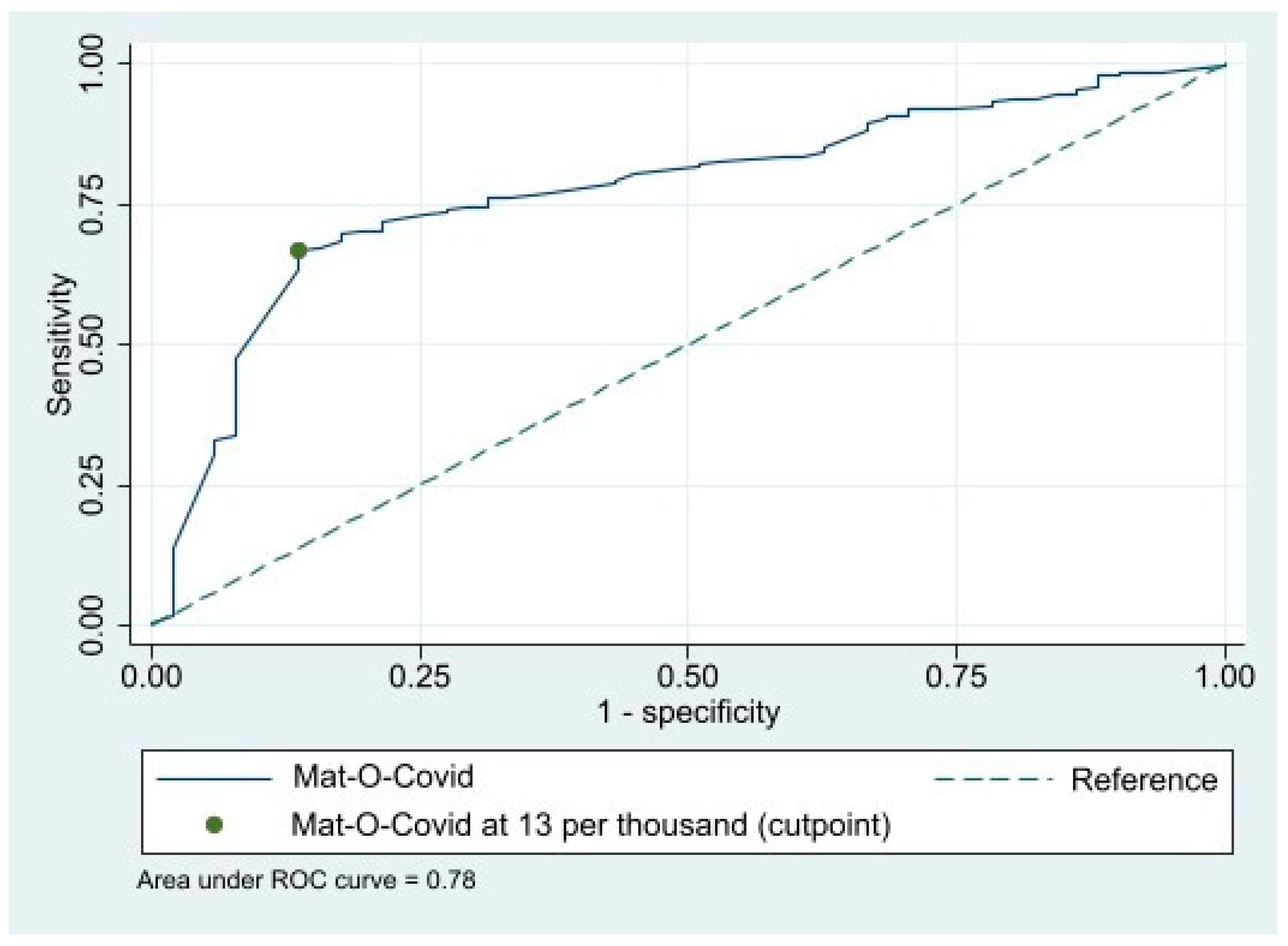 Ijerph 19 05733 g001 550