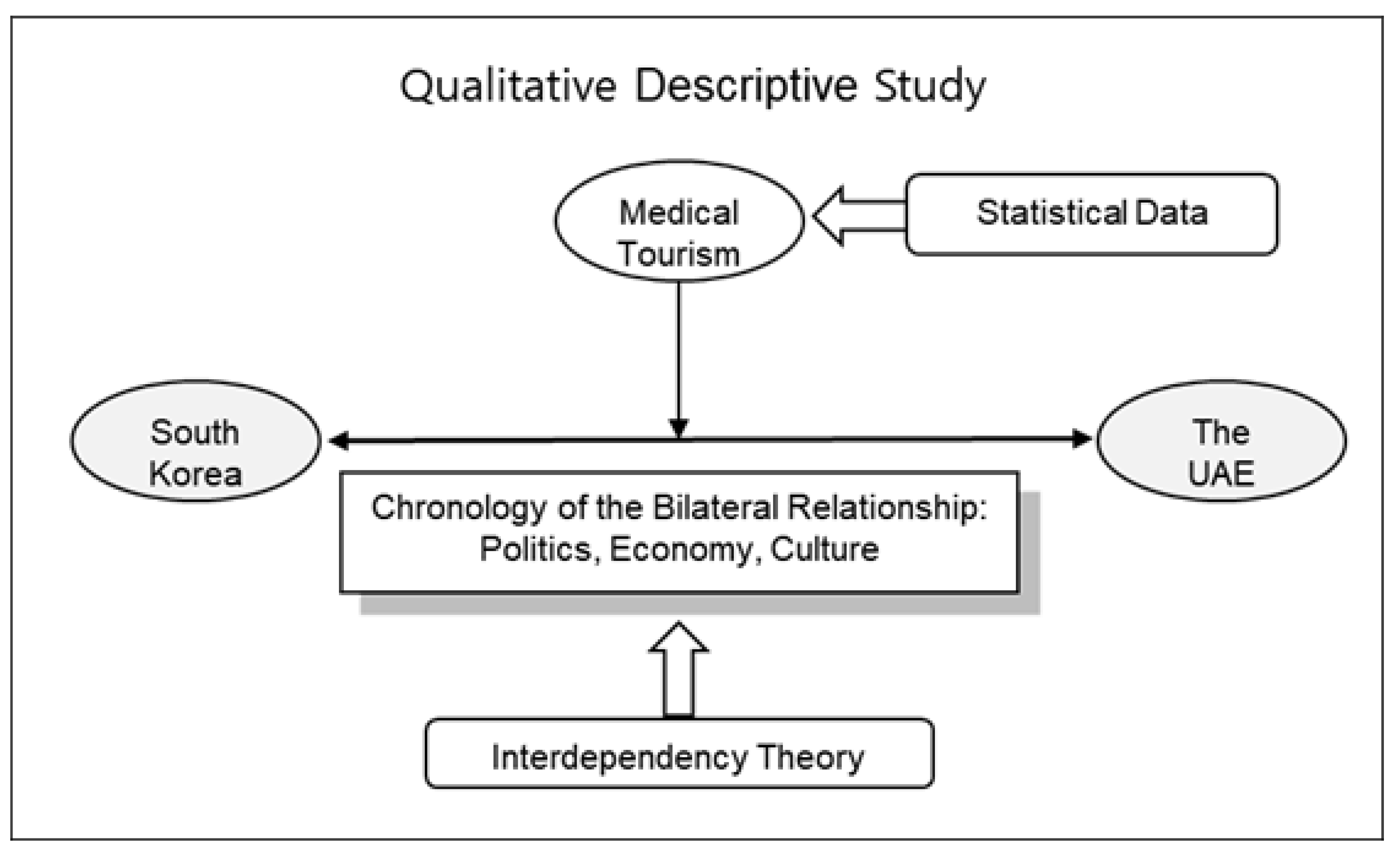 Ijerph 19 05735 g001 550