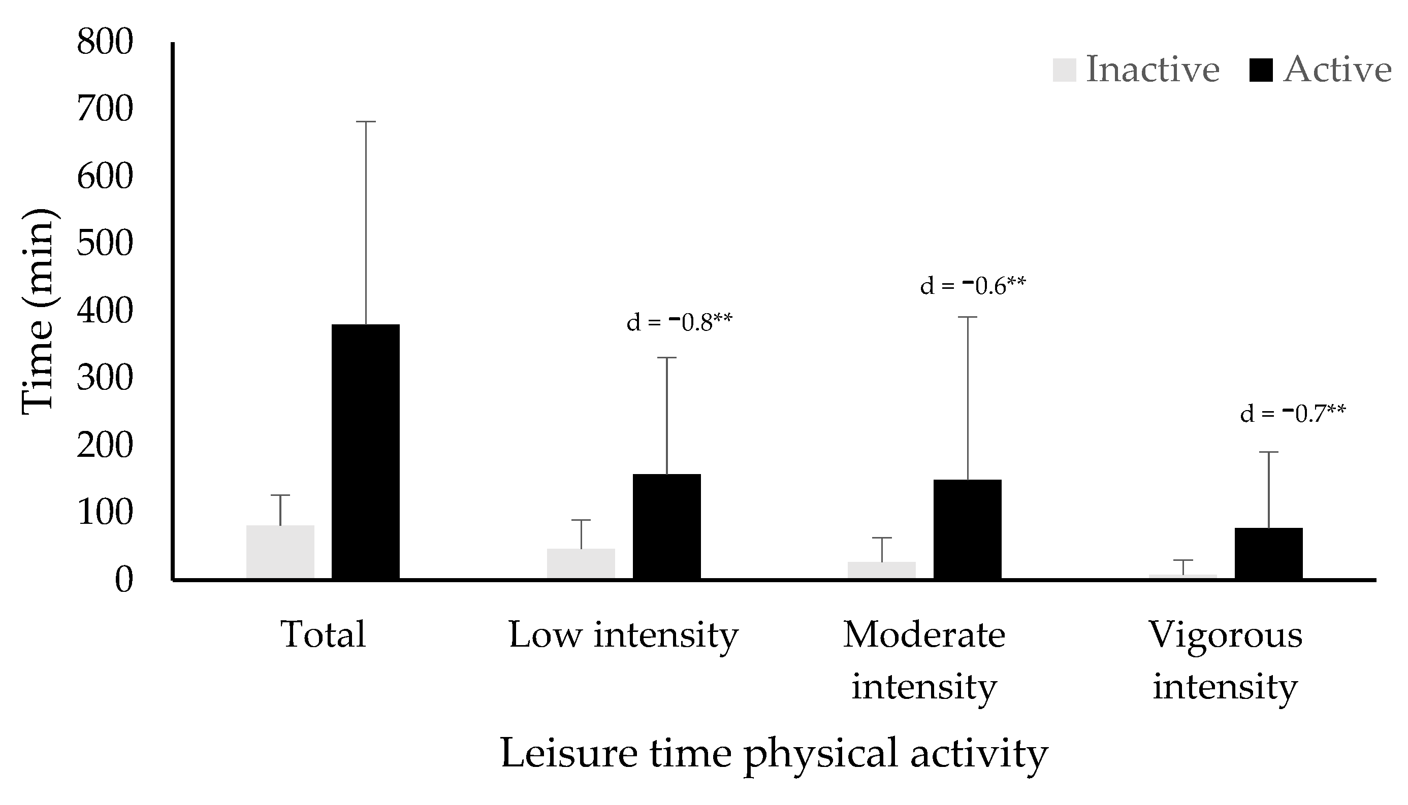 Ijerph 19 05736 g001 550