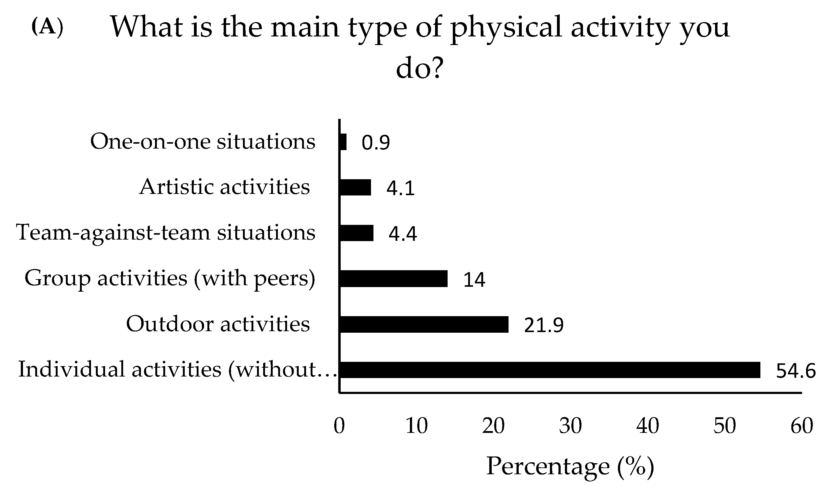 Ijerph 19 05736 g002a 550