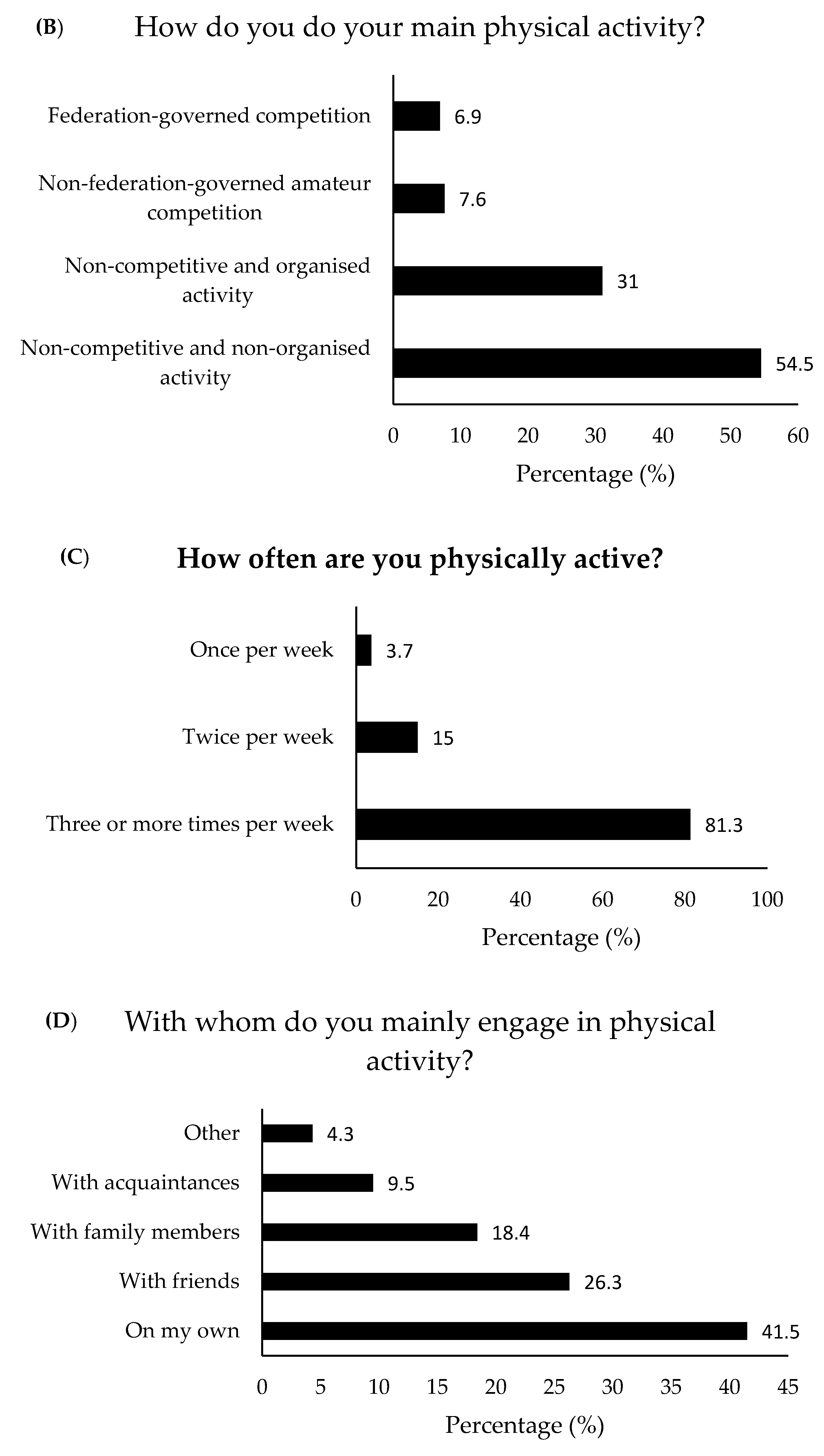 Ijerph 19 05736 g002b 550