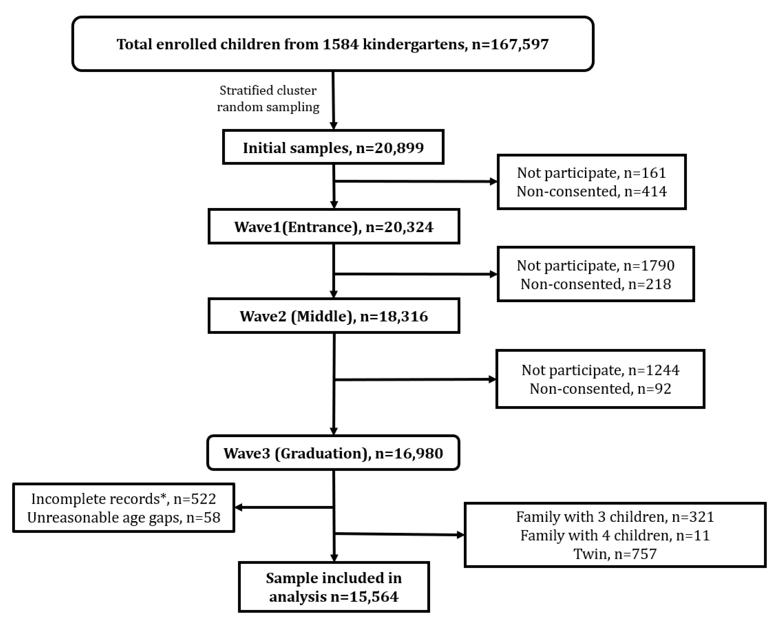 Ijerph 19 05739 g001 550